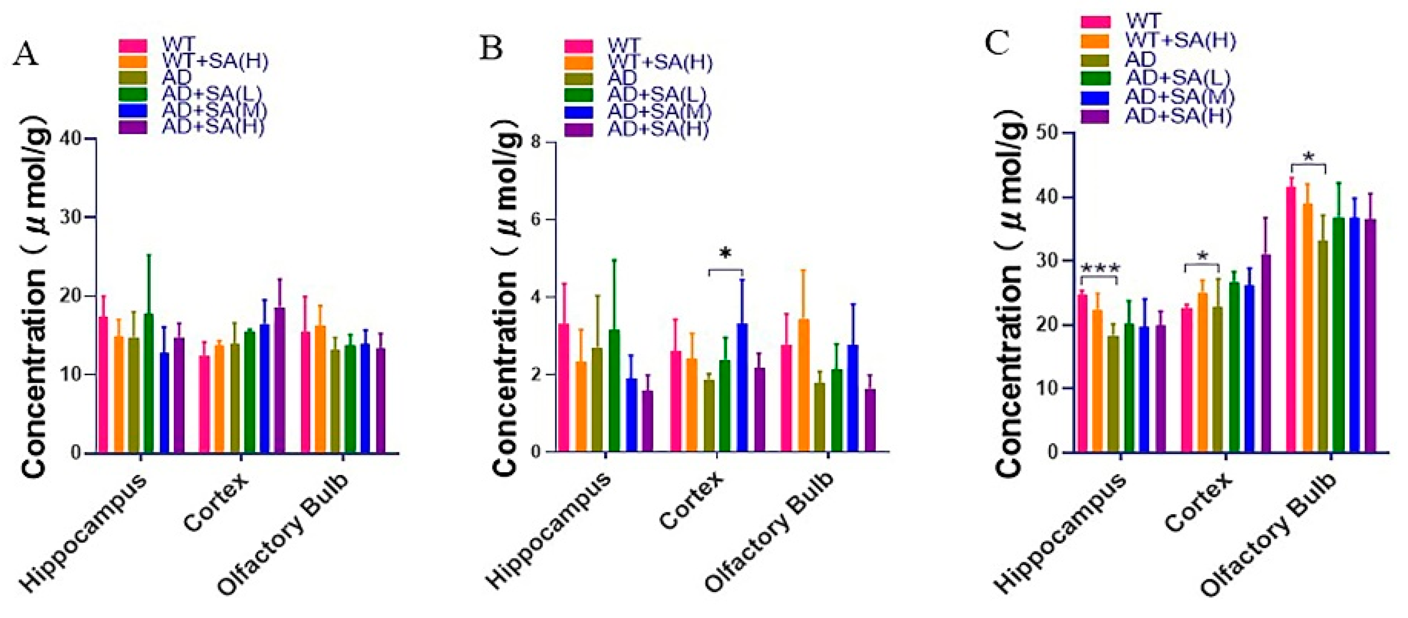 Neurosci 03 00002 g008