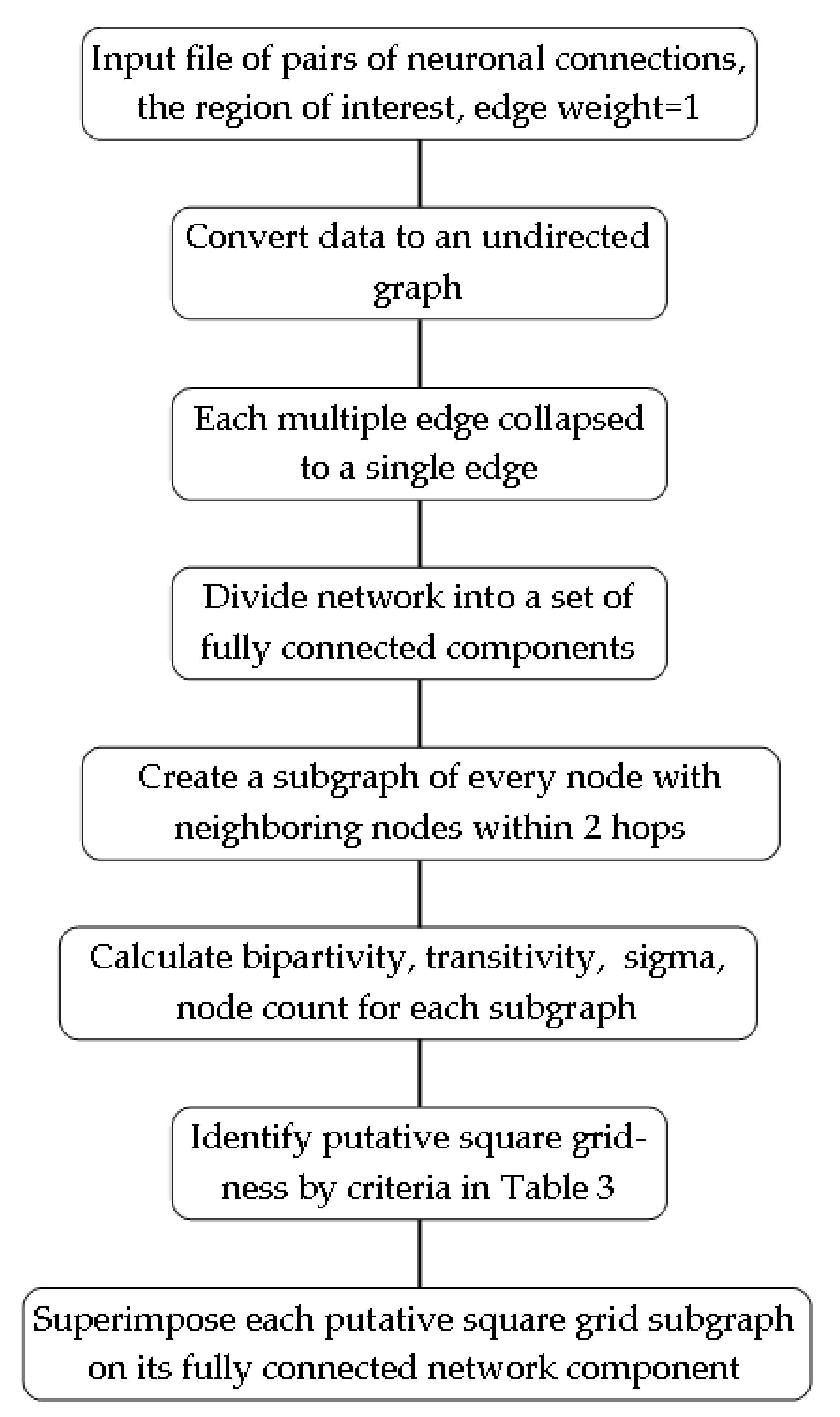 Neurosci 03 00007 g003 Neurosci 03 00007 g003