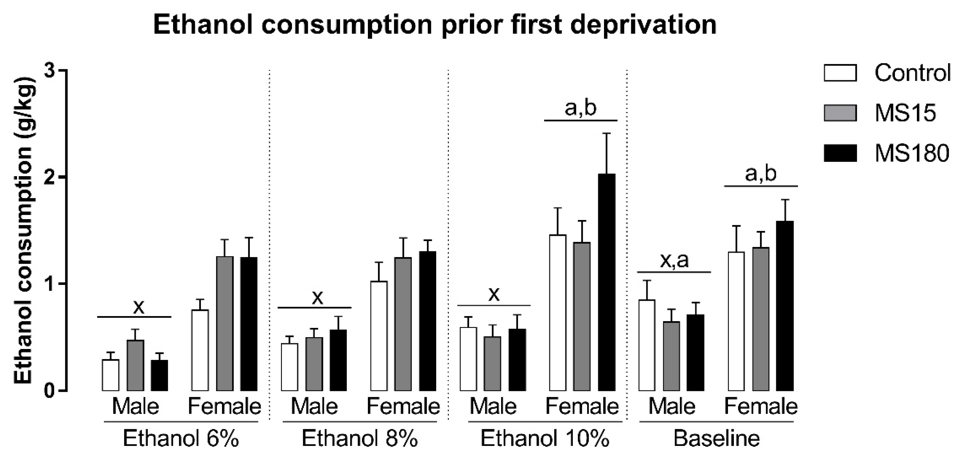 Neurosci 03 00016 g002