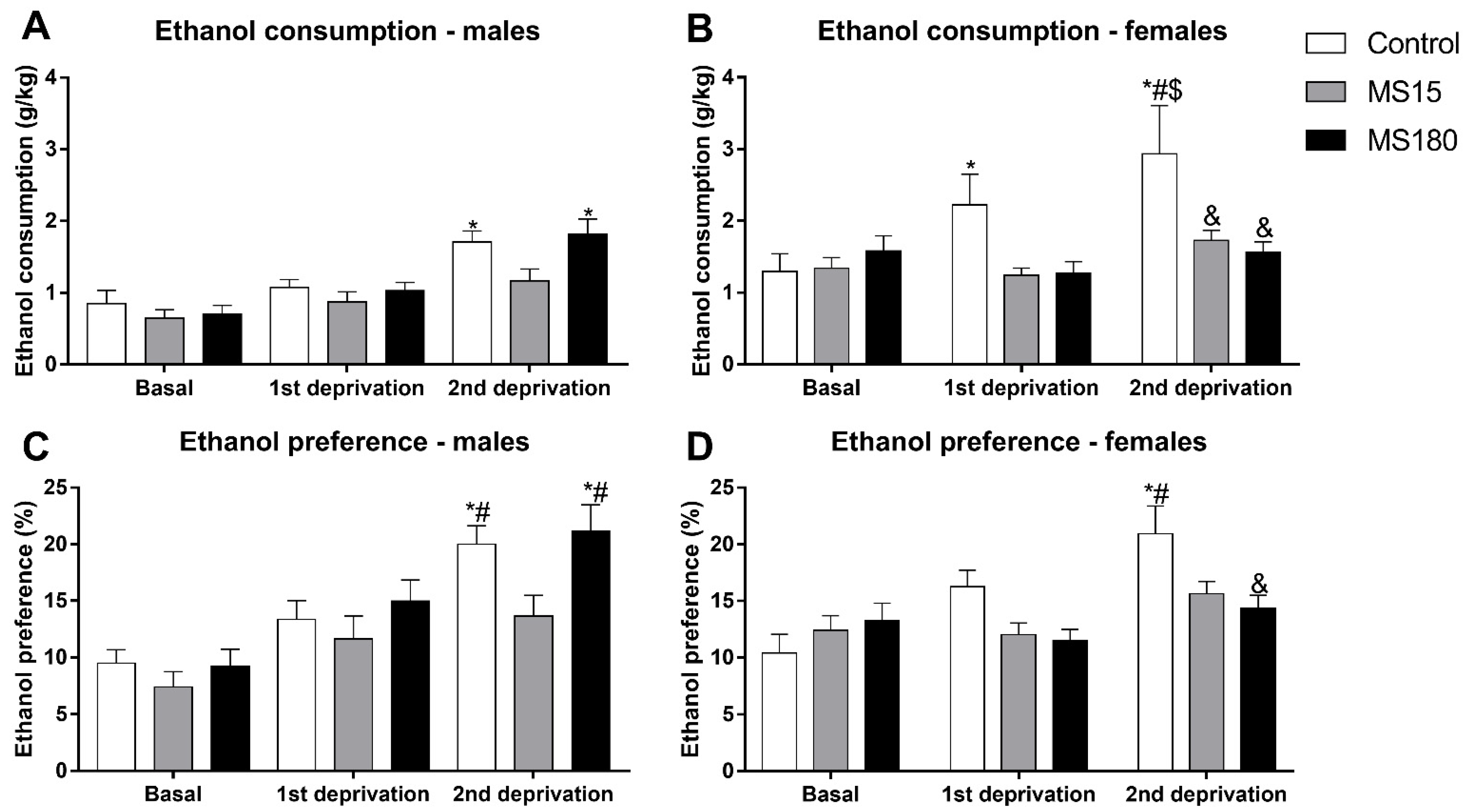 Neurosci 03 00016 g003