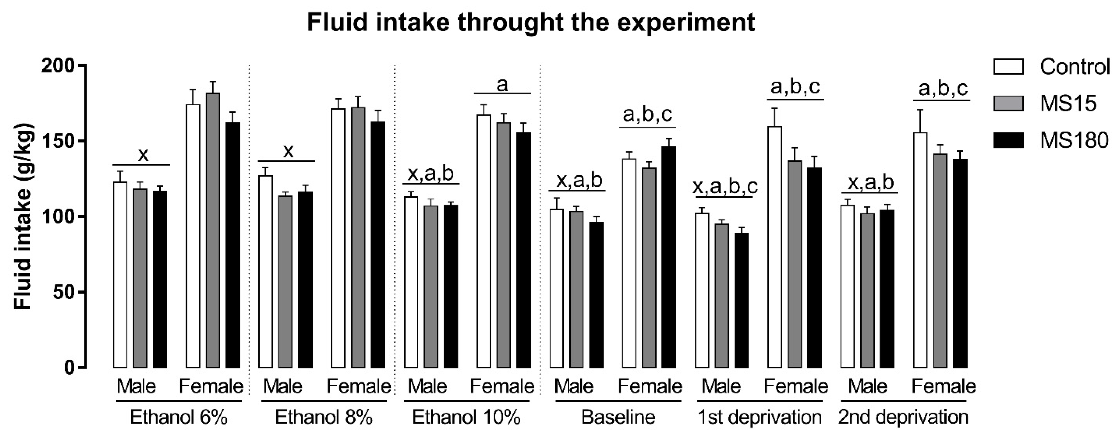 Neurosci 03 00016 g004