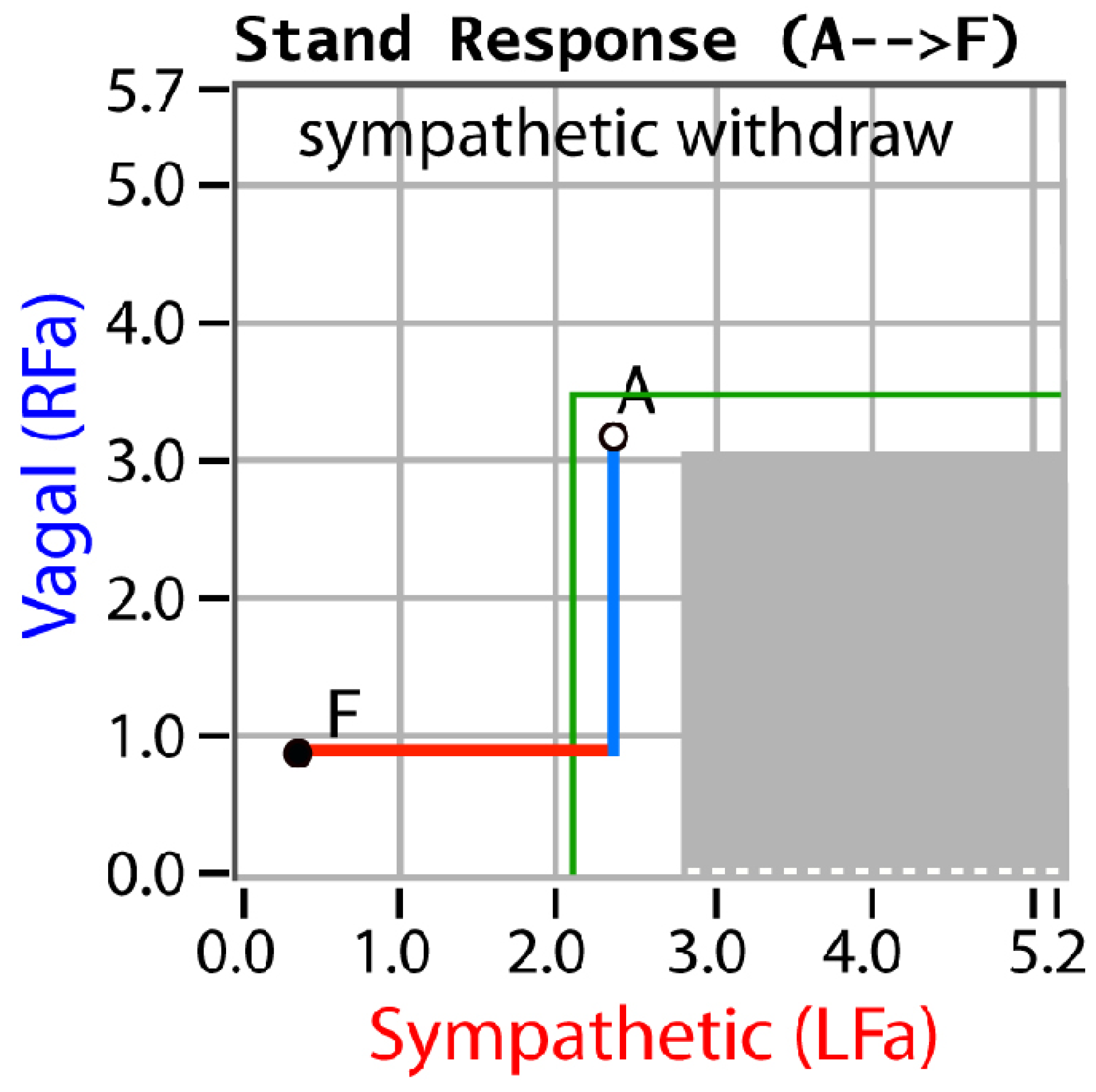 Neurosci 03 00021 g003