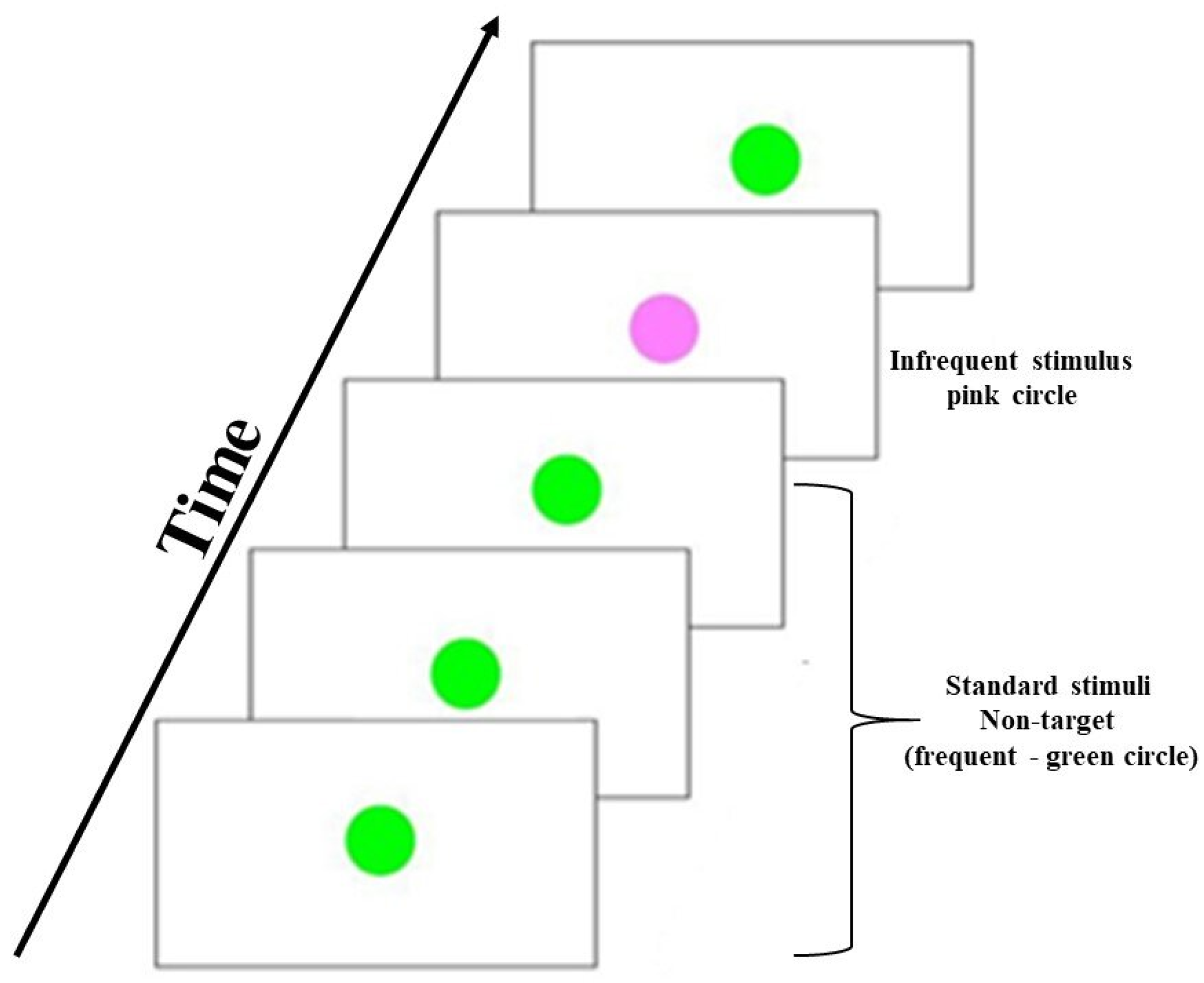 Neurosci 03 00024 g002 Neurosci 03 00024 g002