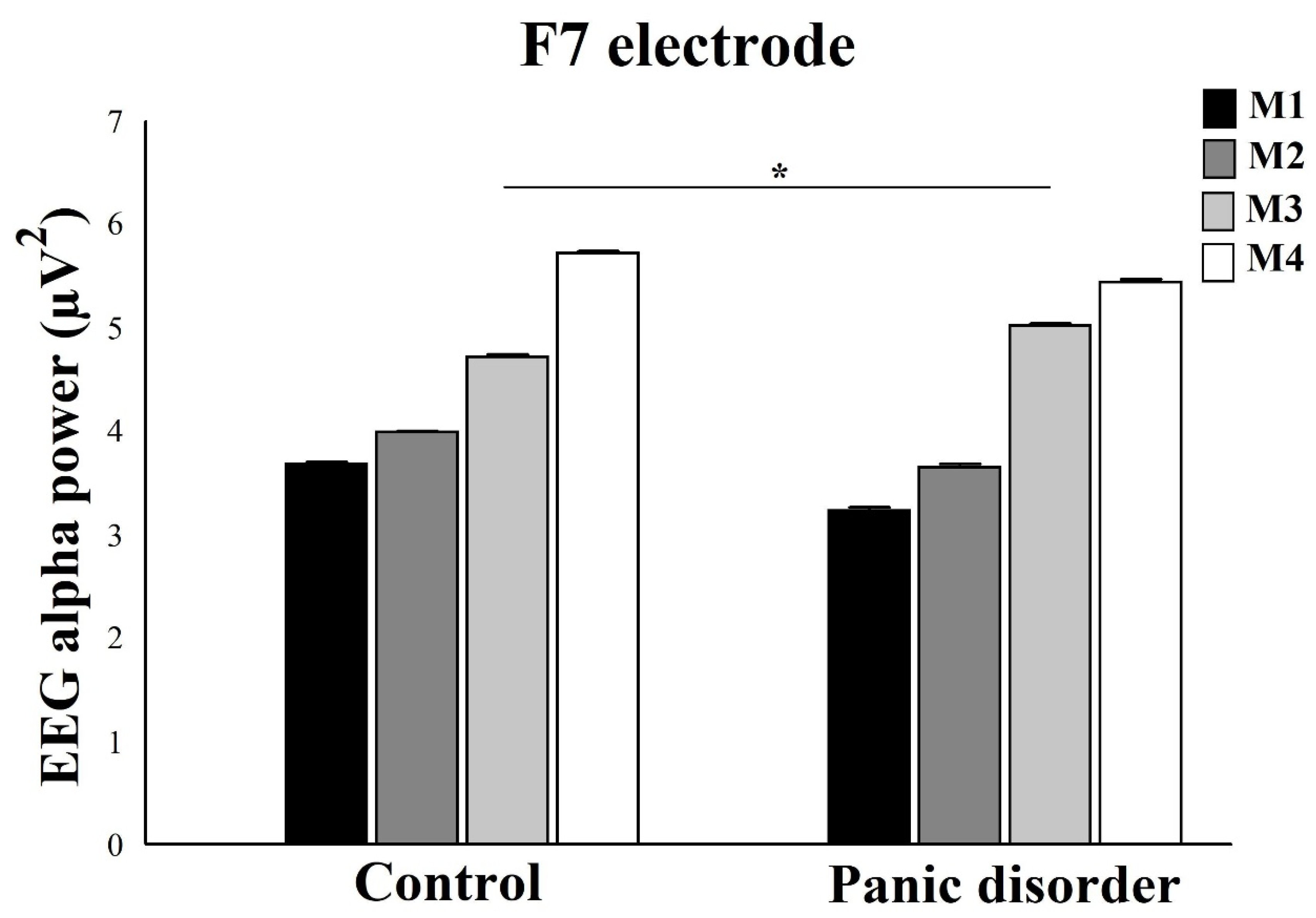 Neurosci 03 00024 g006 Neurosci 03 00024 g006