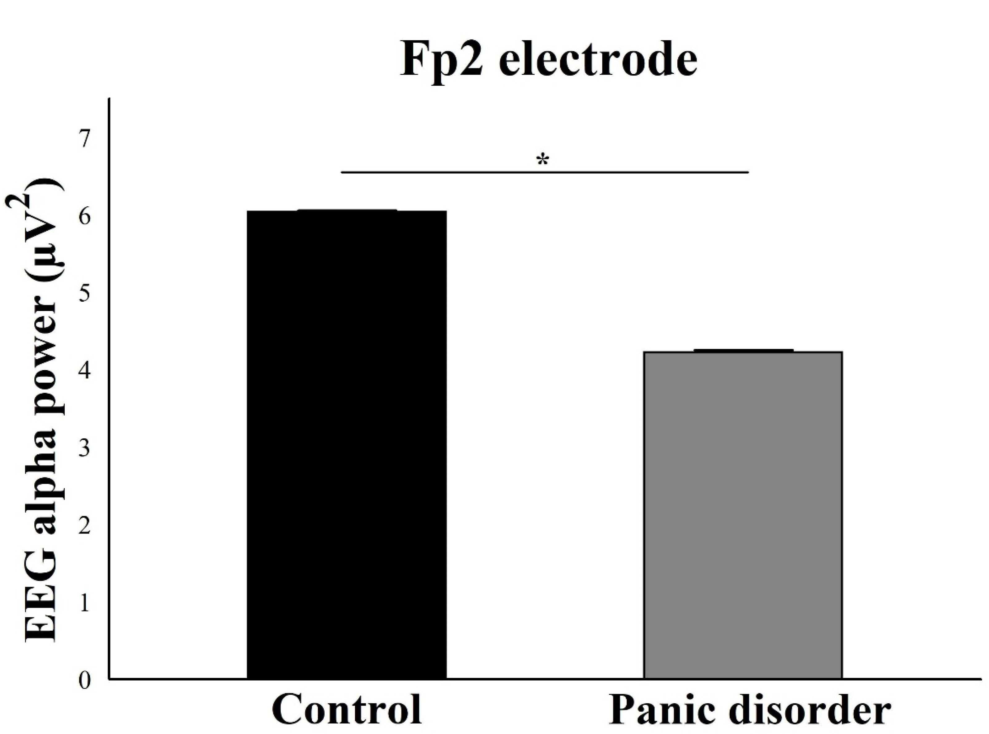 Neurosci 03 00024 g007 Neurosci 03 00024 g007