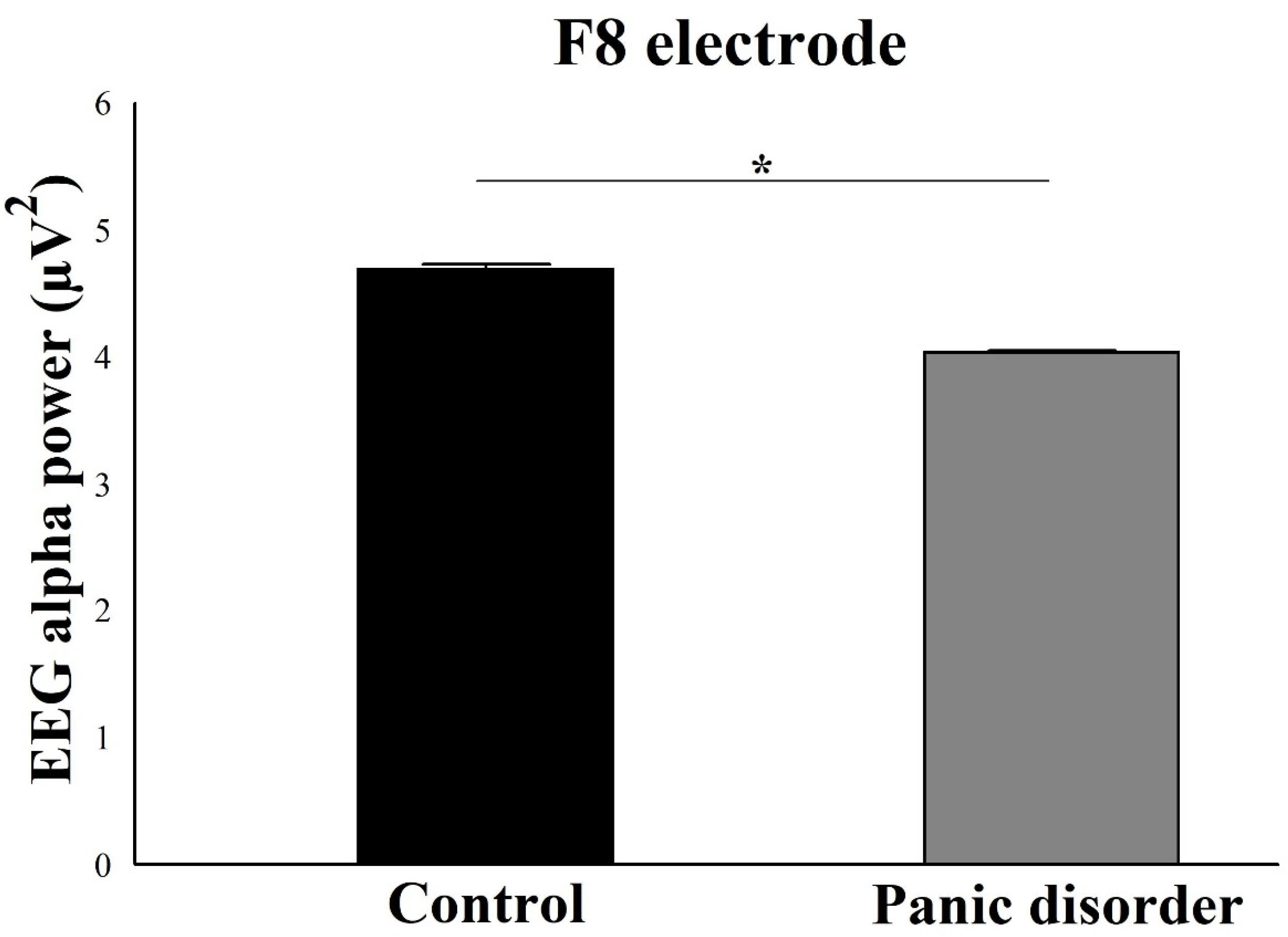 Neurosci 03 00024 g009 Neurosci 03 00024 g009