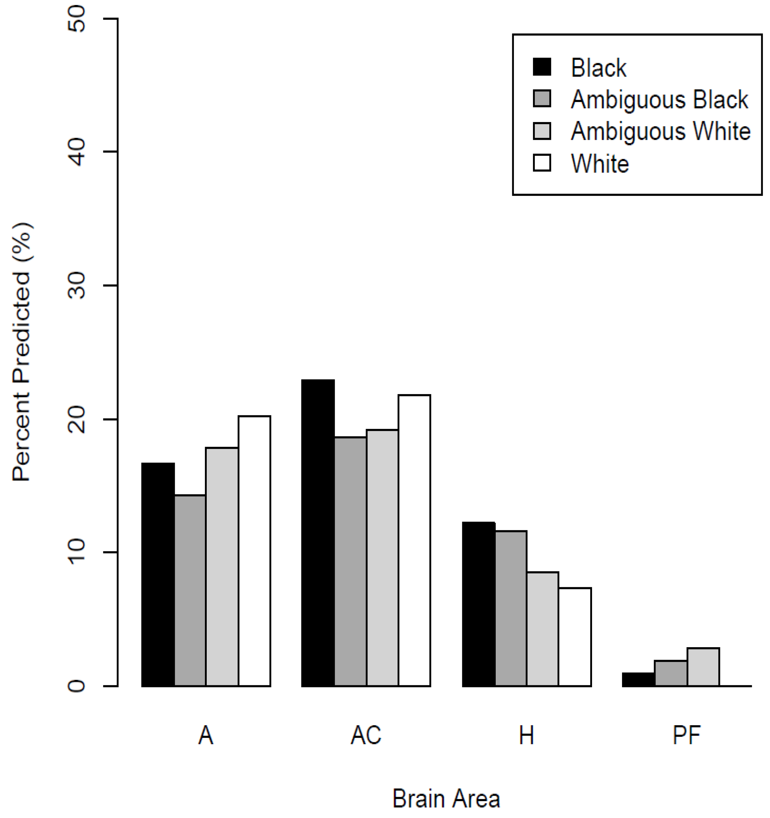Neurosci 03 00031 g003