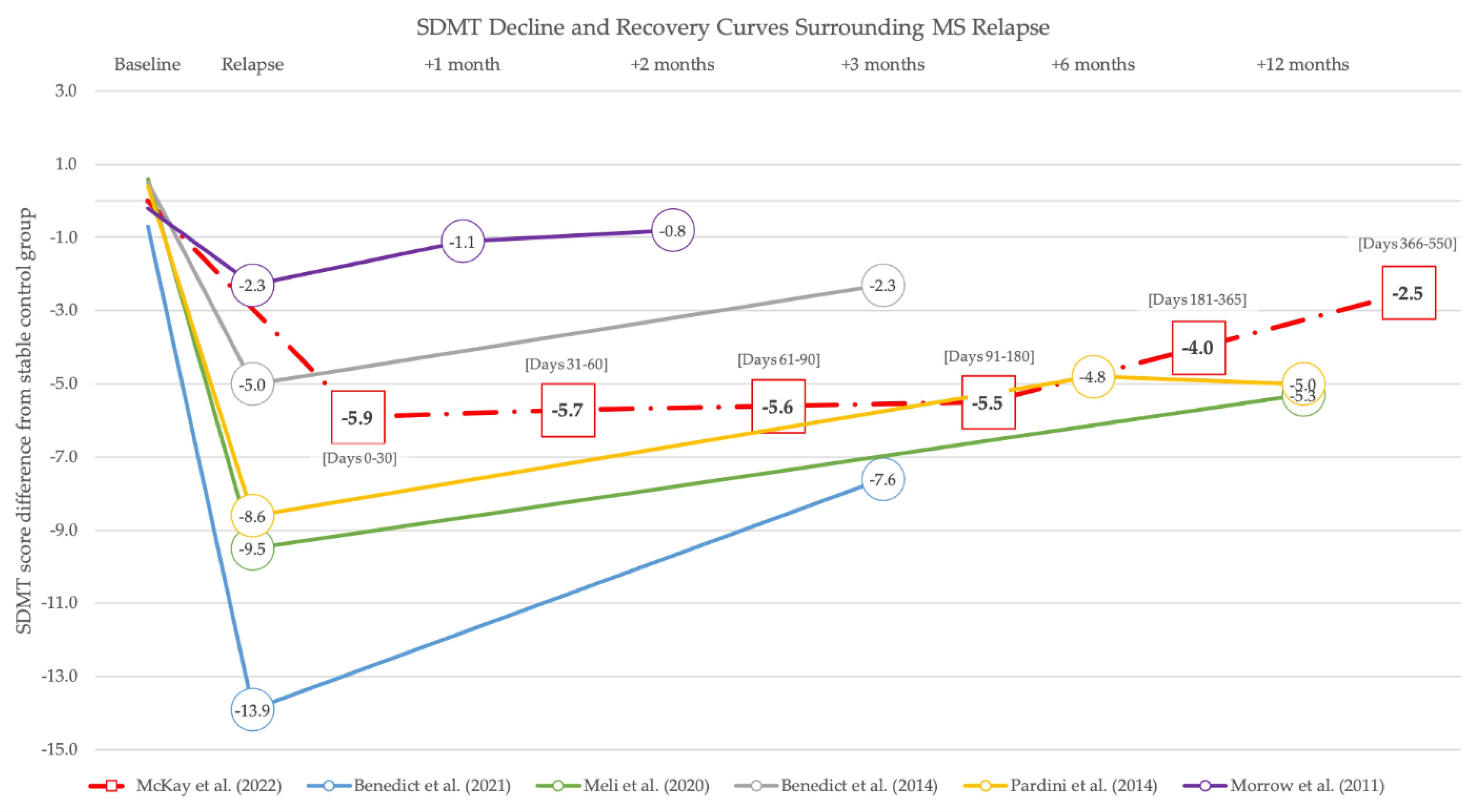 Neurosci 03 00036 g001