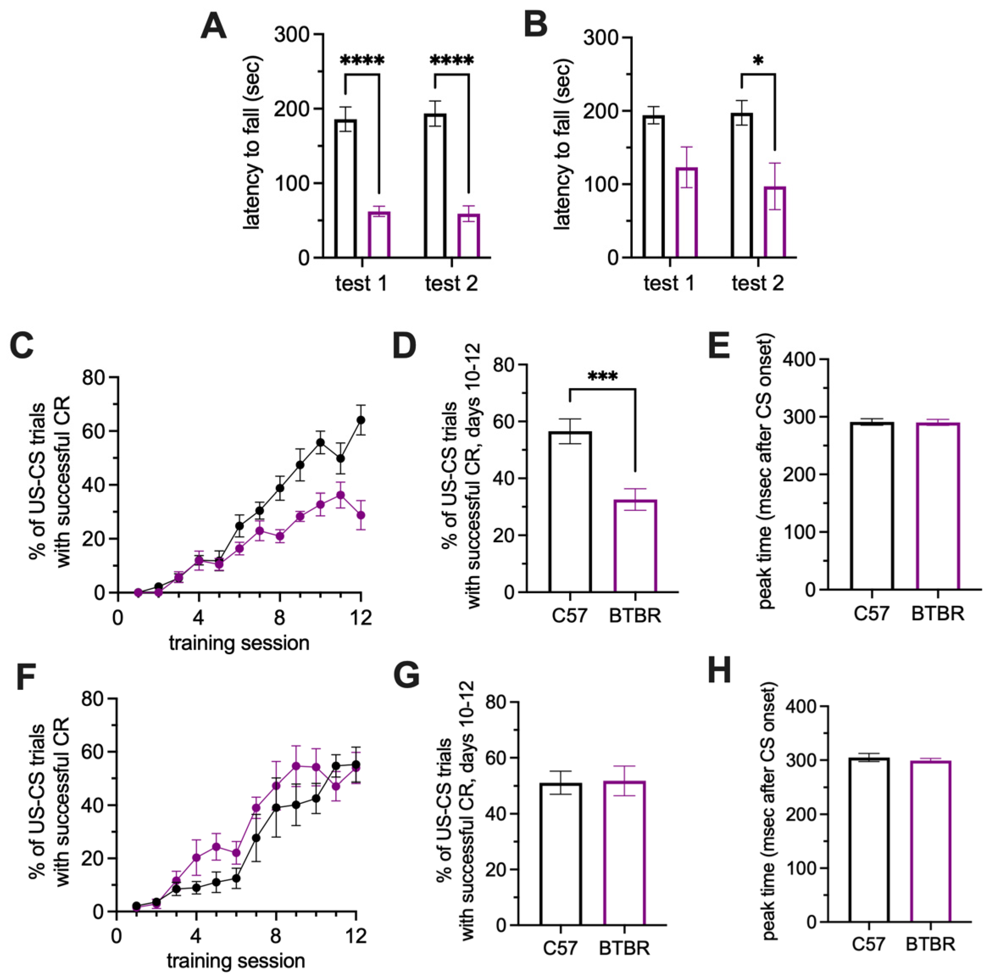 Xxx Jks Hd Vidio - NeuroSci | Free Full-Text | Deficits in Cerebellum-Dependent Learning and  Cerebellar Morphology in Male and Female BTBR Autism Model Mice