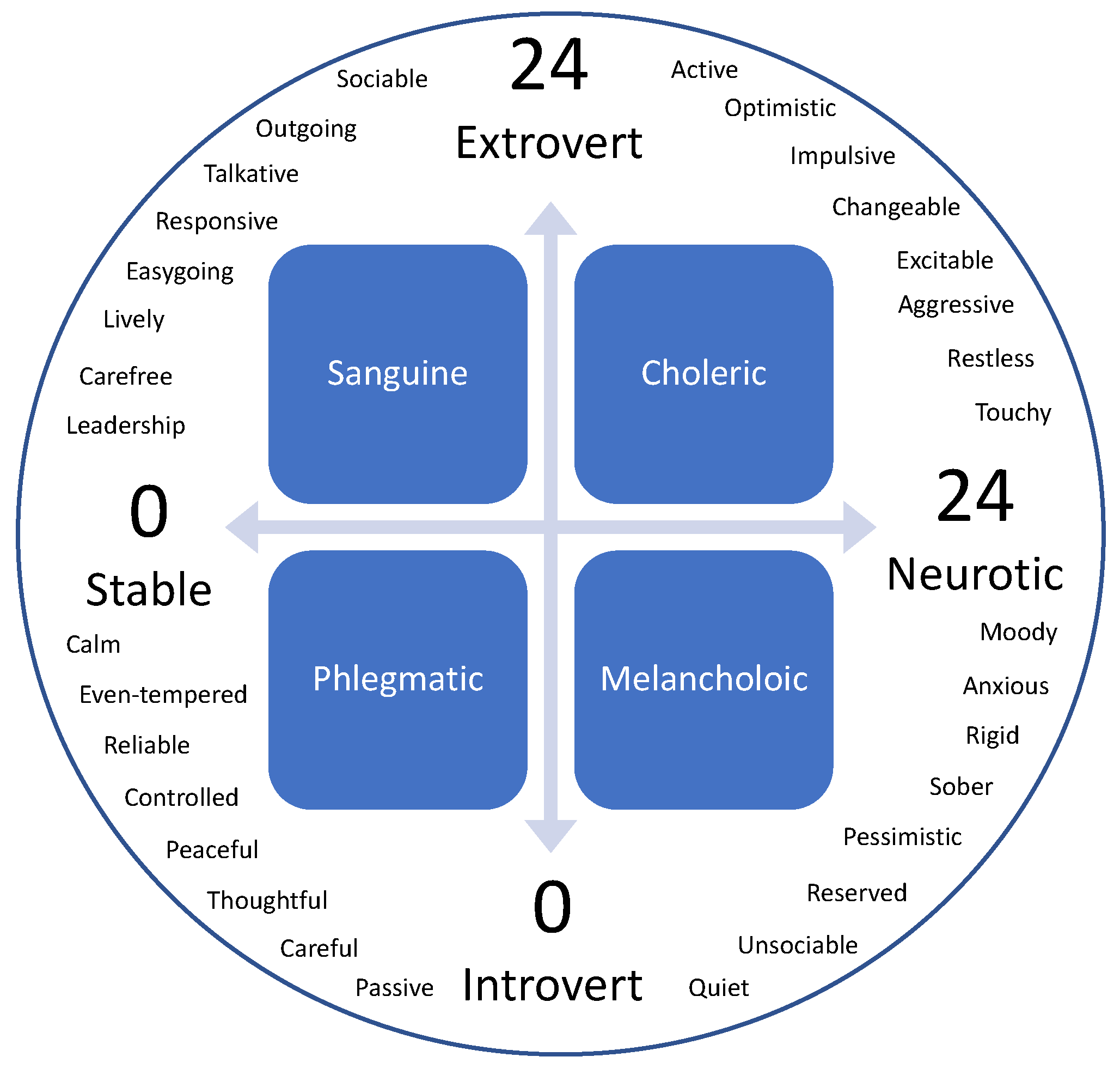 Lee Je-oh Personality Type, MBTI - Which Personality?