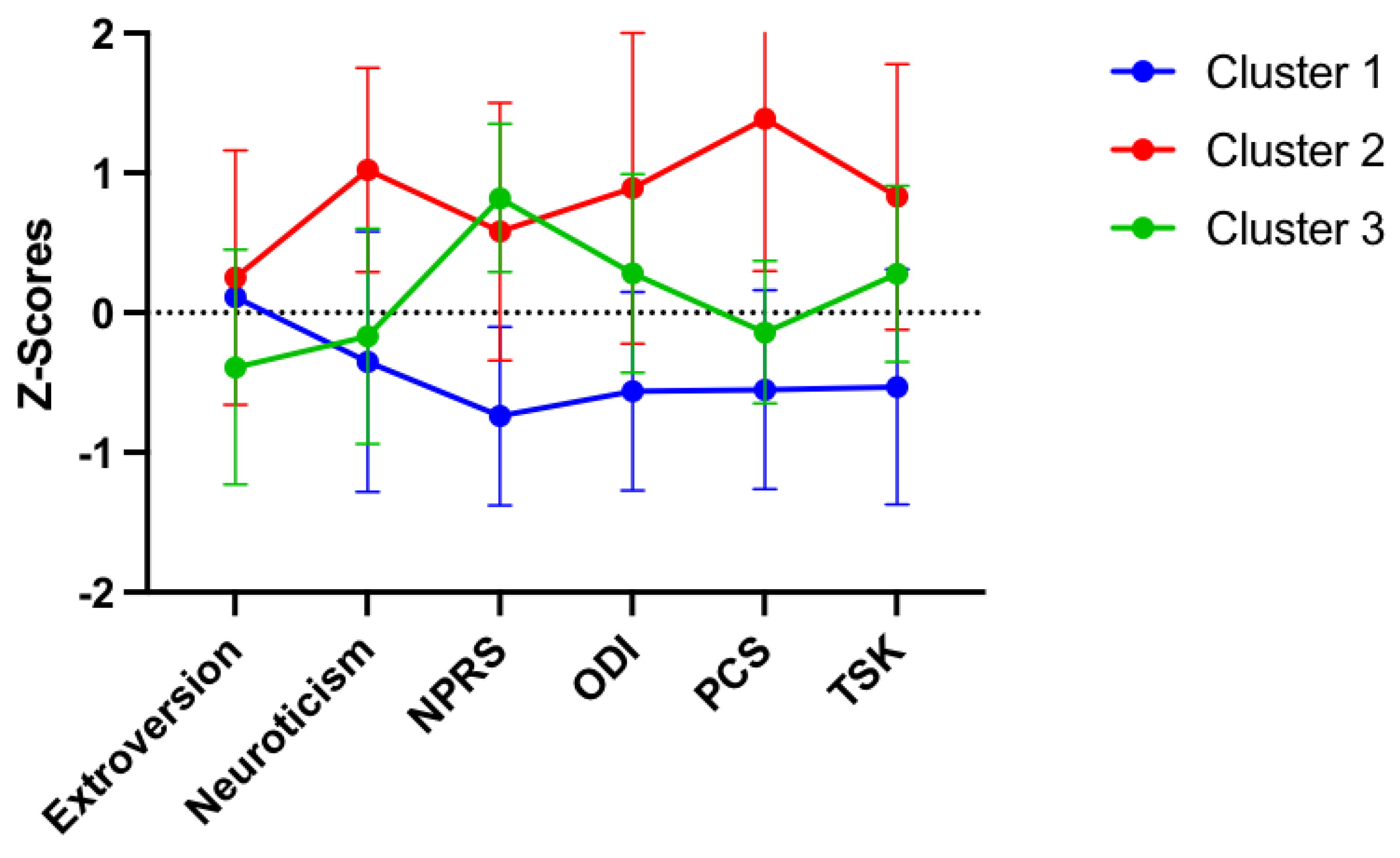 Neurosci 03 00049 g003