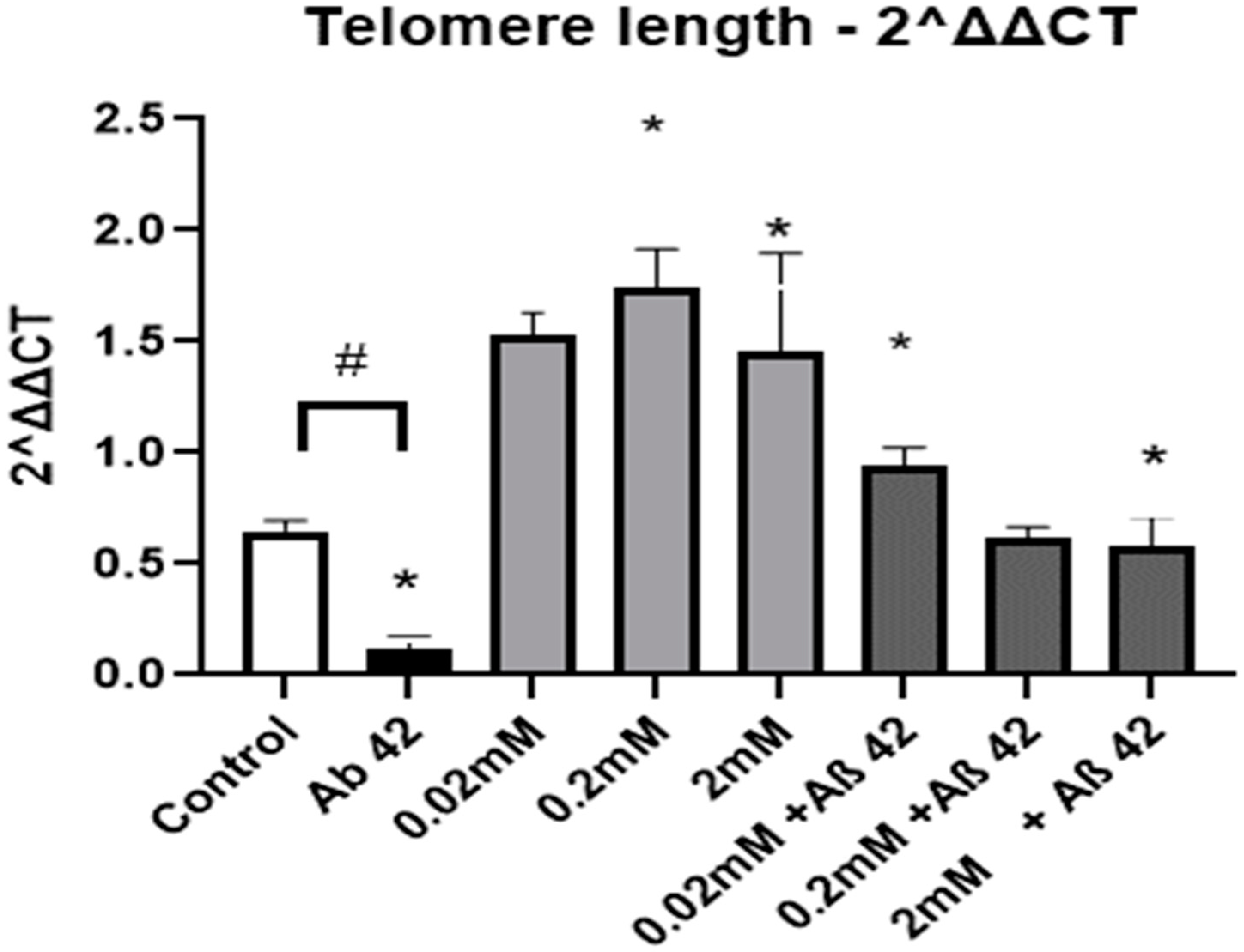 Neurosci 04 00001 g002 Neurosci 04 00001 g002
