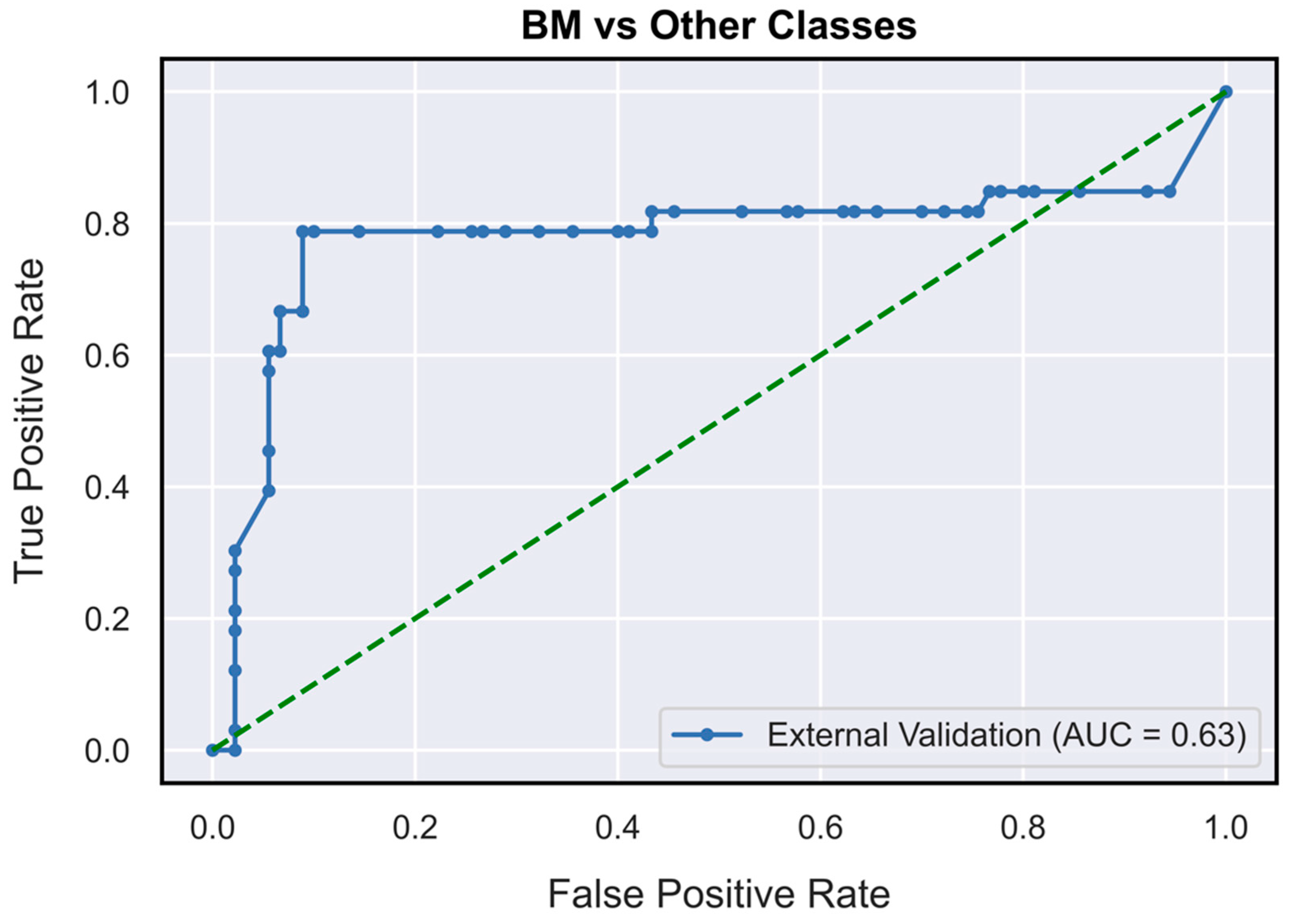 Neurosci 04 00003 g004