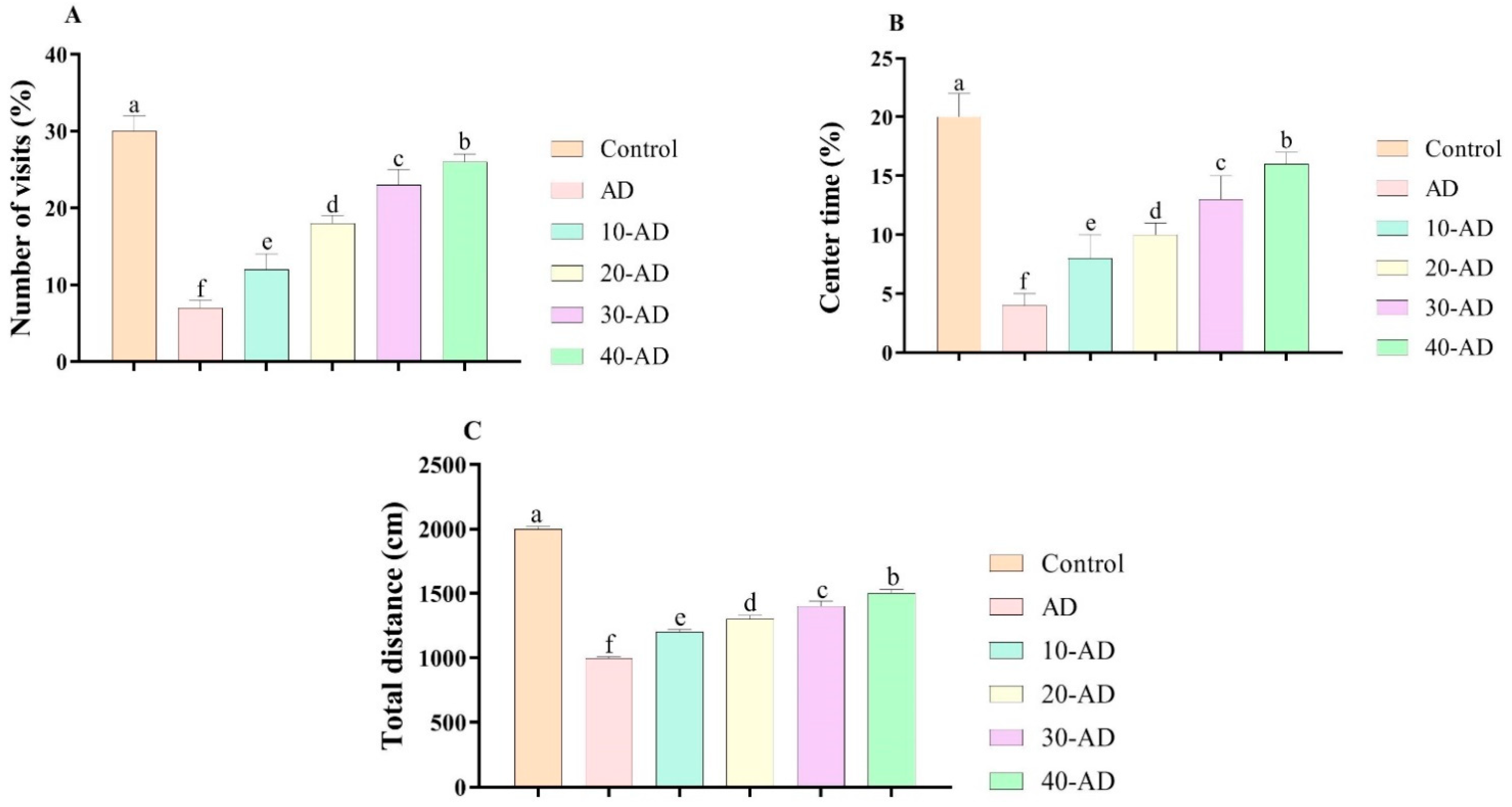 Neurosci 04 00006 g001 Neurosci 04 00006 g001