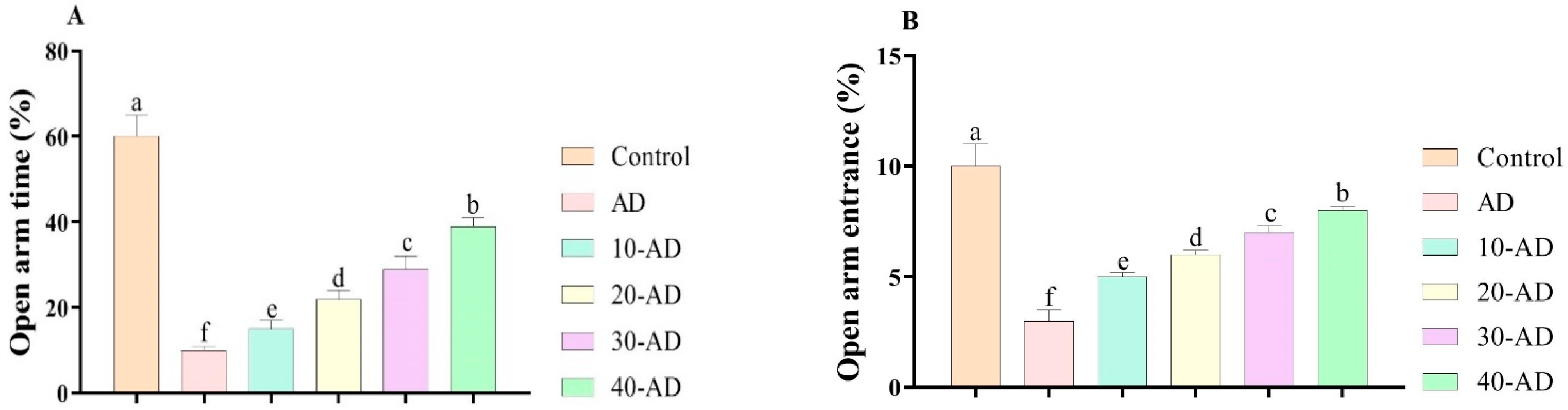 Neurosci 04 00006 g002 Neurosci 04 00006 g002