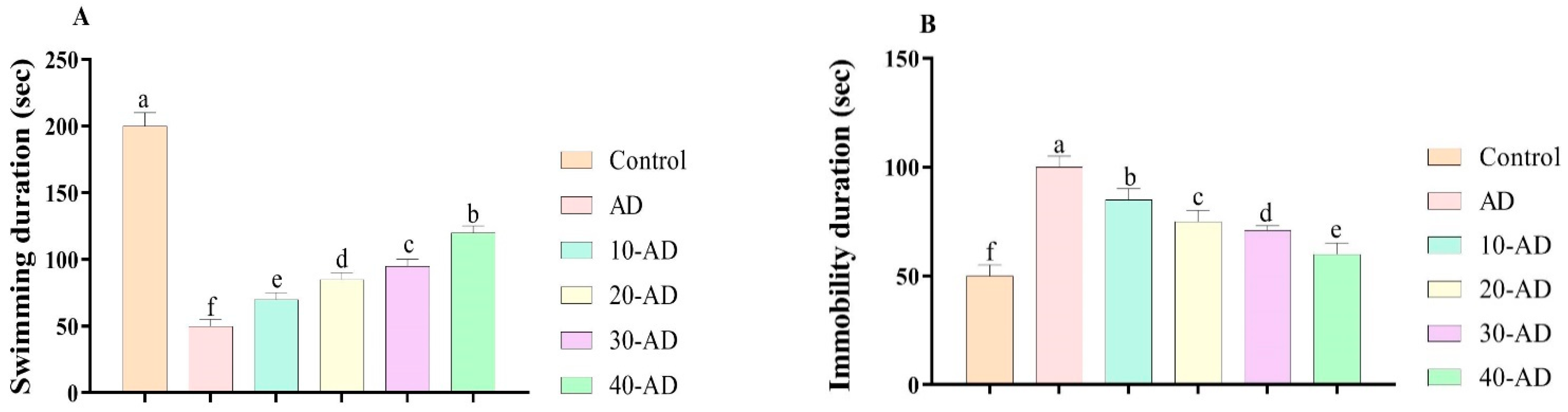 Neurosci 04 00006 g003 Neurosci 04 00006 g003