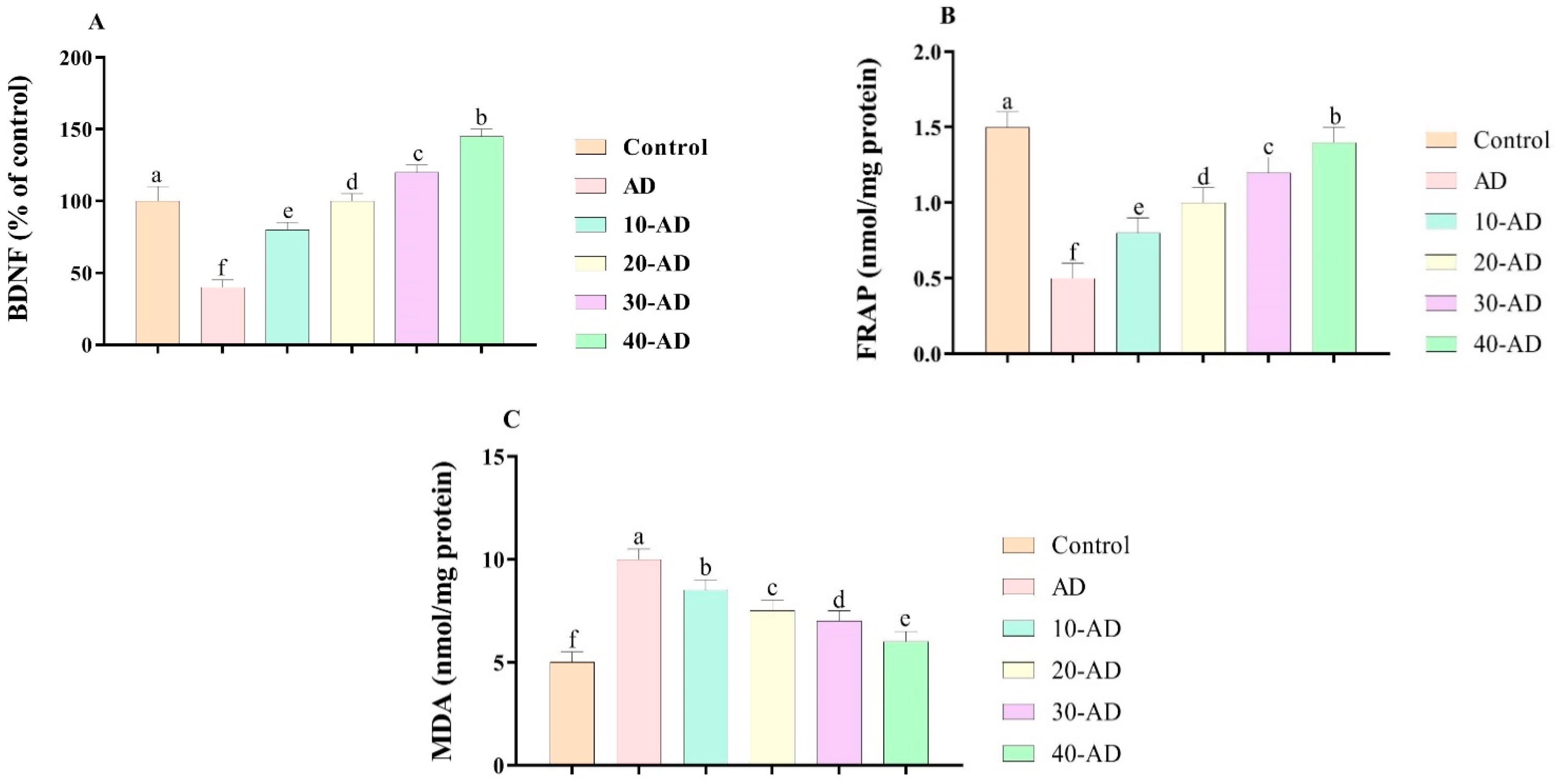 Neurosci 04 00006 g004 Neurosci 04 00006 g004