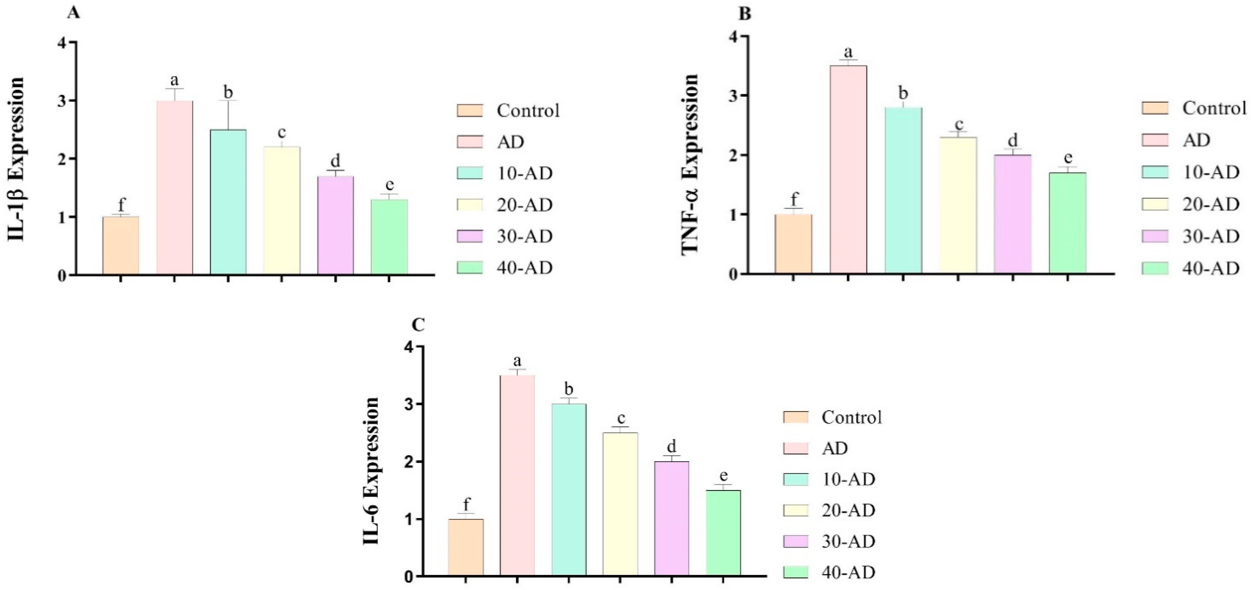Neurosci 04 00006 g005 Neurosci 04 00006 g005