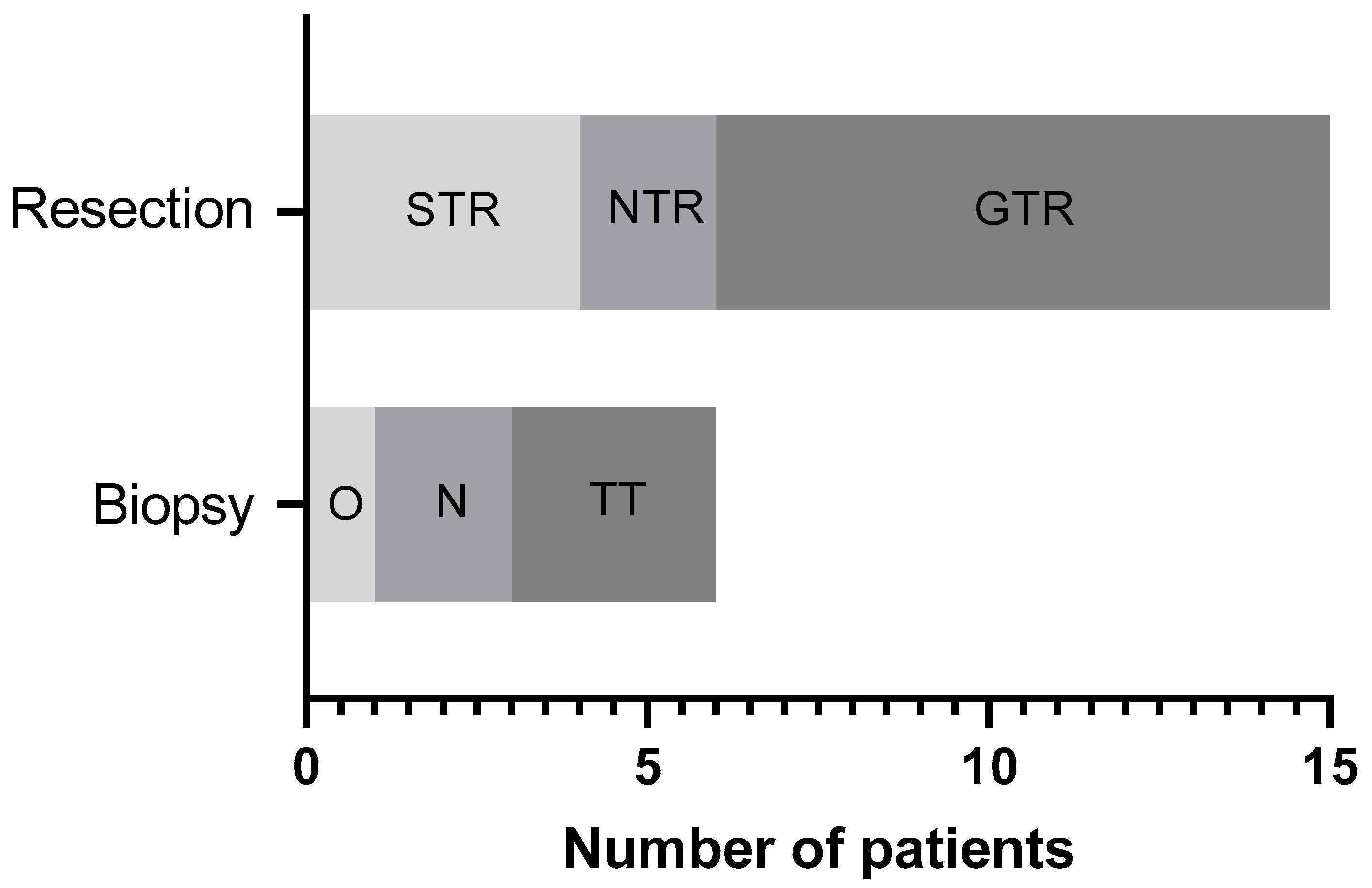 Neurosci 04 00007 g001