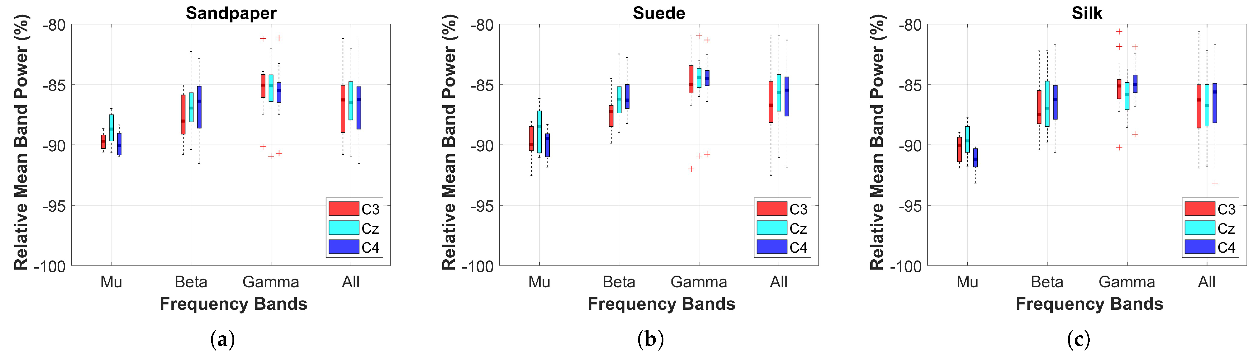 Neurosci 04 00018 g002