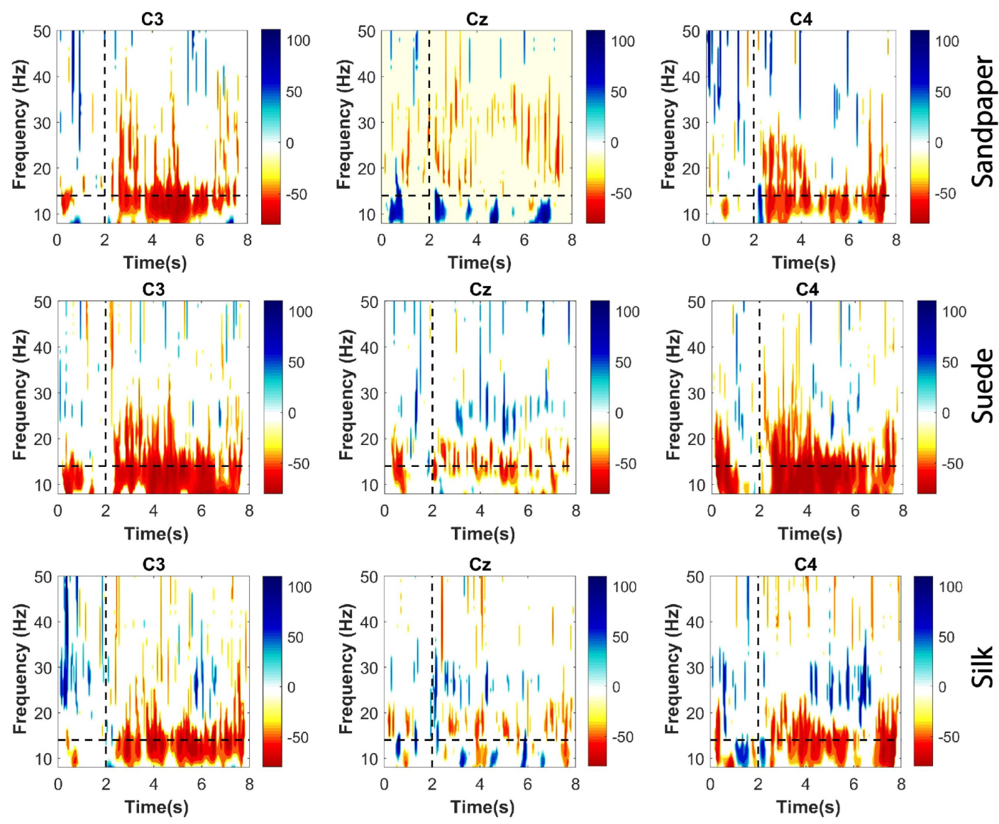Neurosci 04 00018 g003