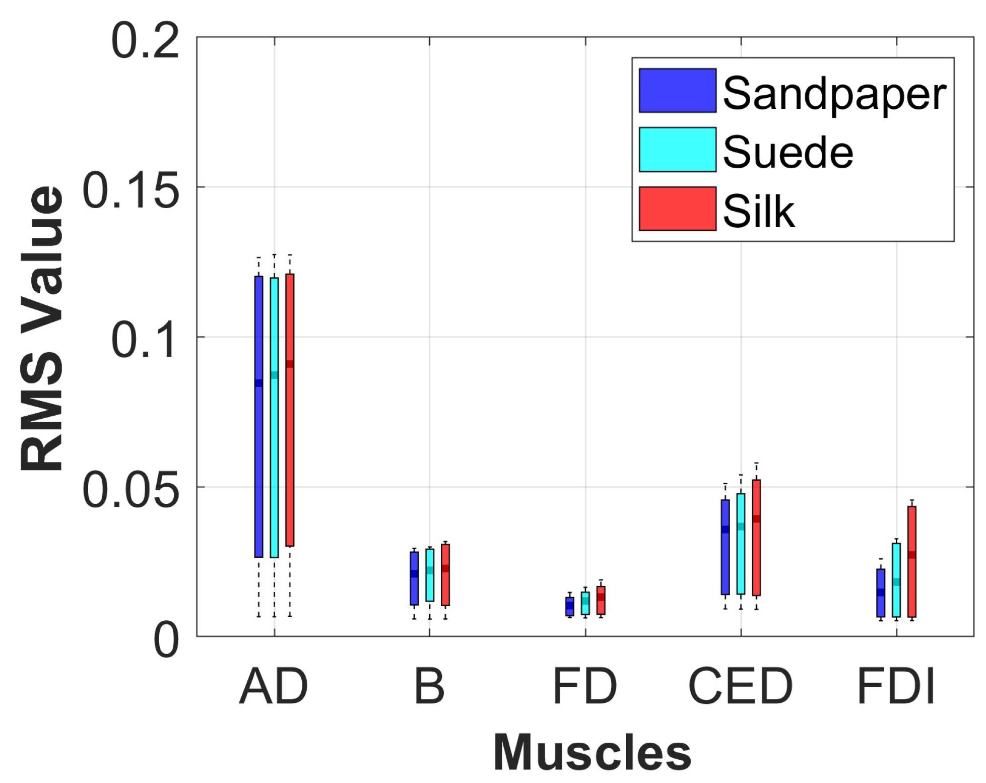 Neurosci 04 00018 g004