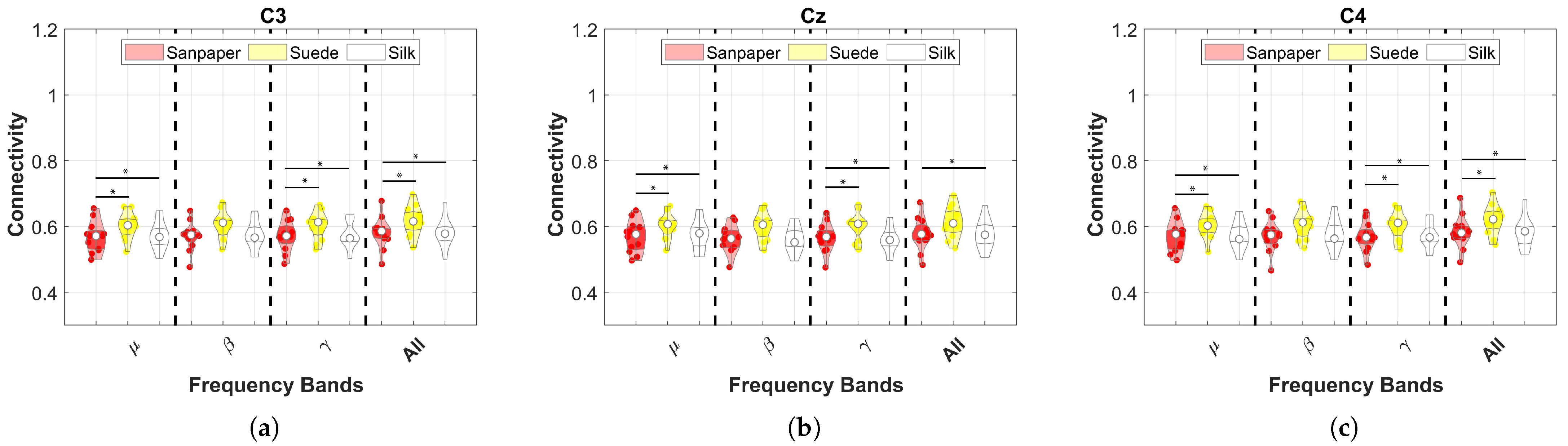 Neurosci 04 00018 g005