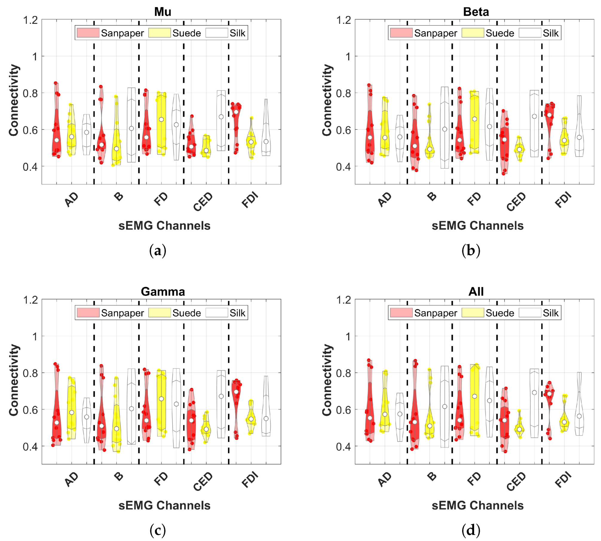 Neurosci 04 00018 g006