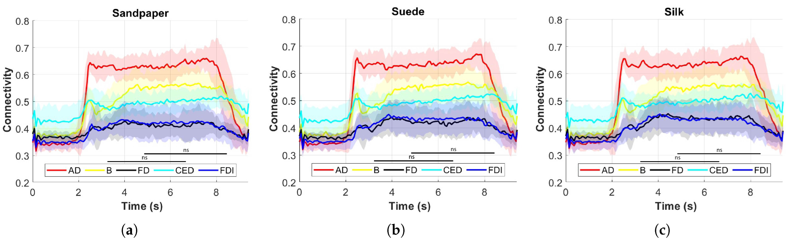Neurosci 04 00018 g008