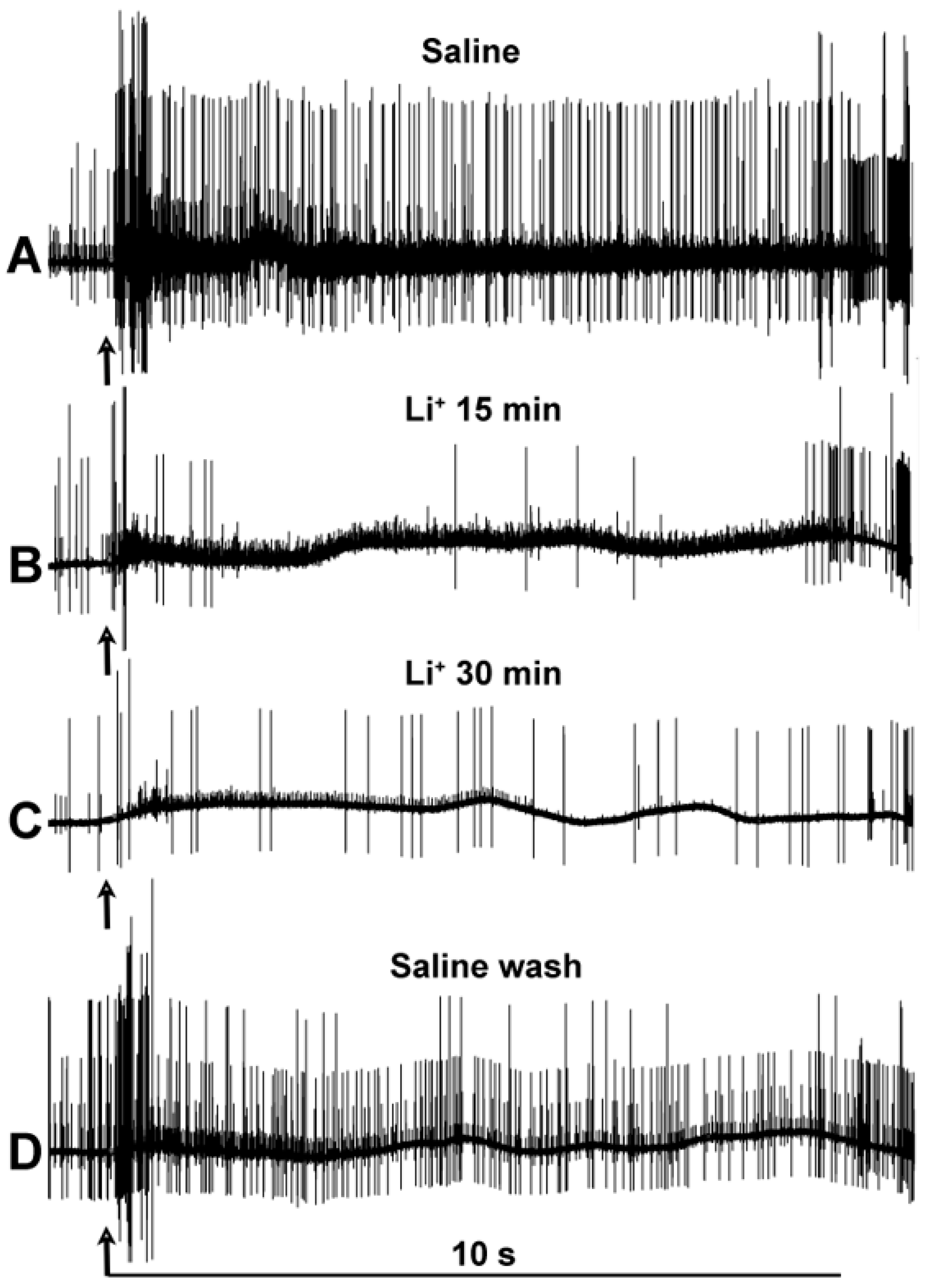 Neurosci 04 00023 g006