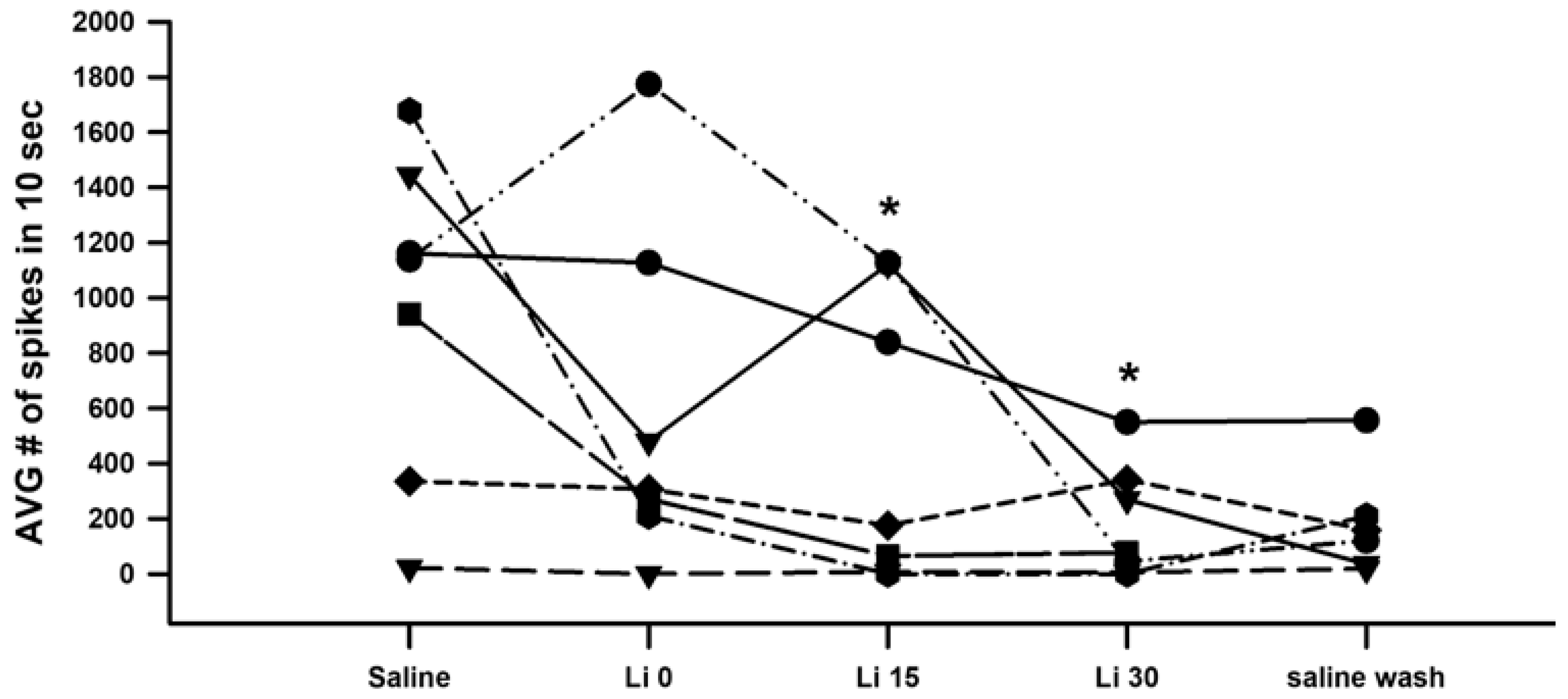 Neurosci 04 00023 g010