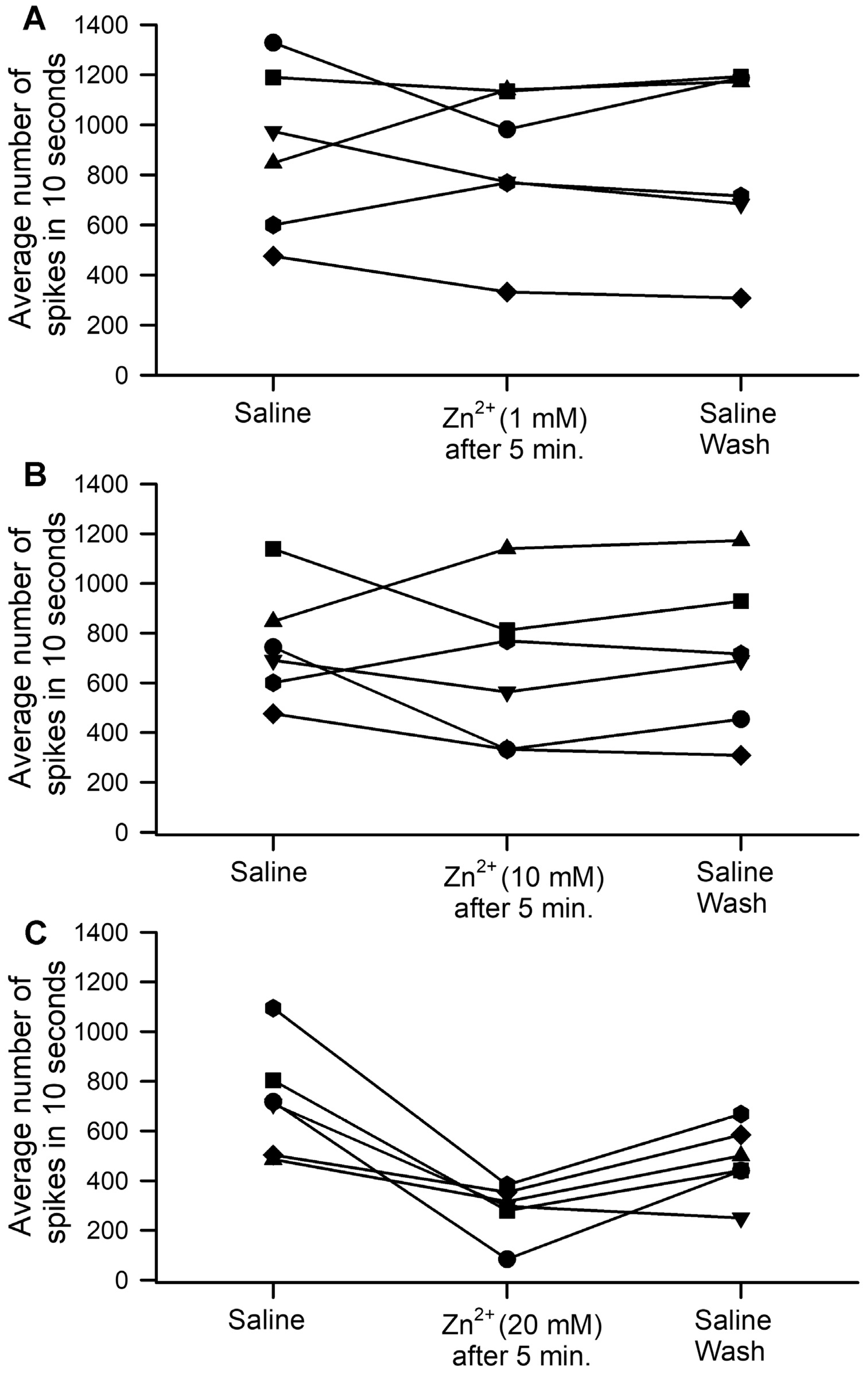 Neurosci 04 00025 g005