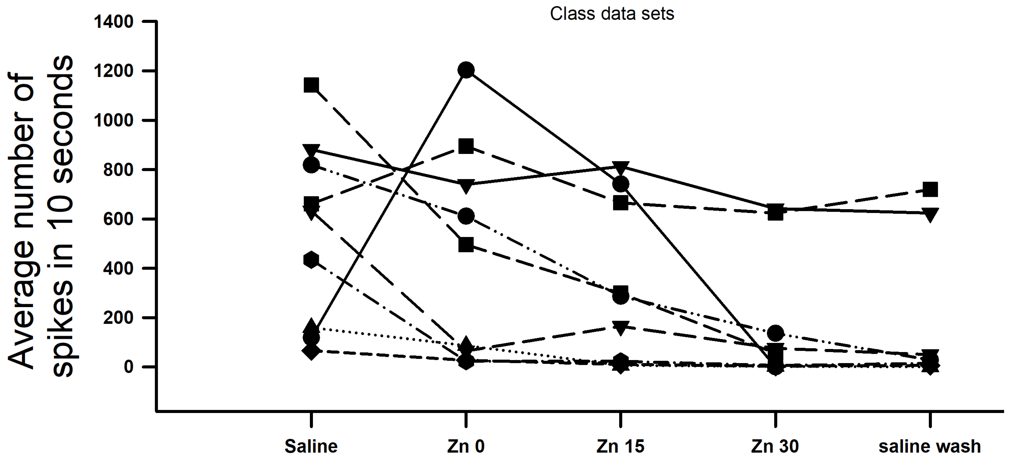 Neurosci 04 00025 g008