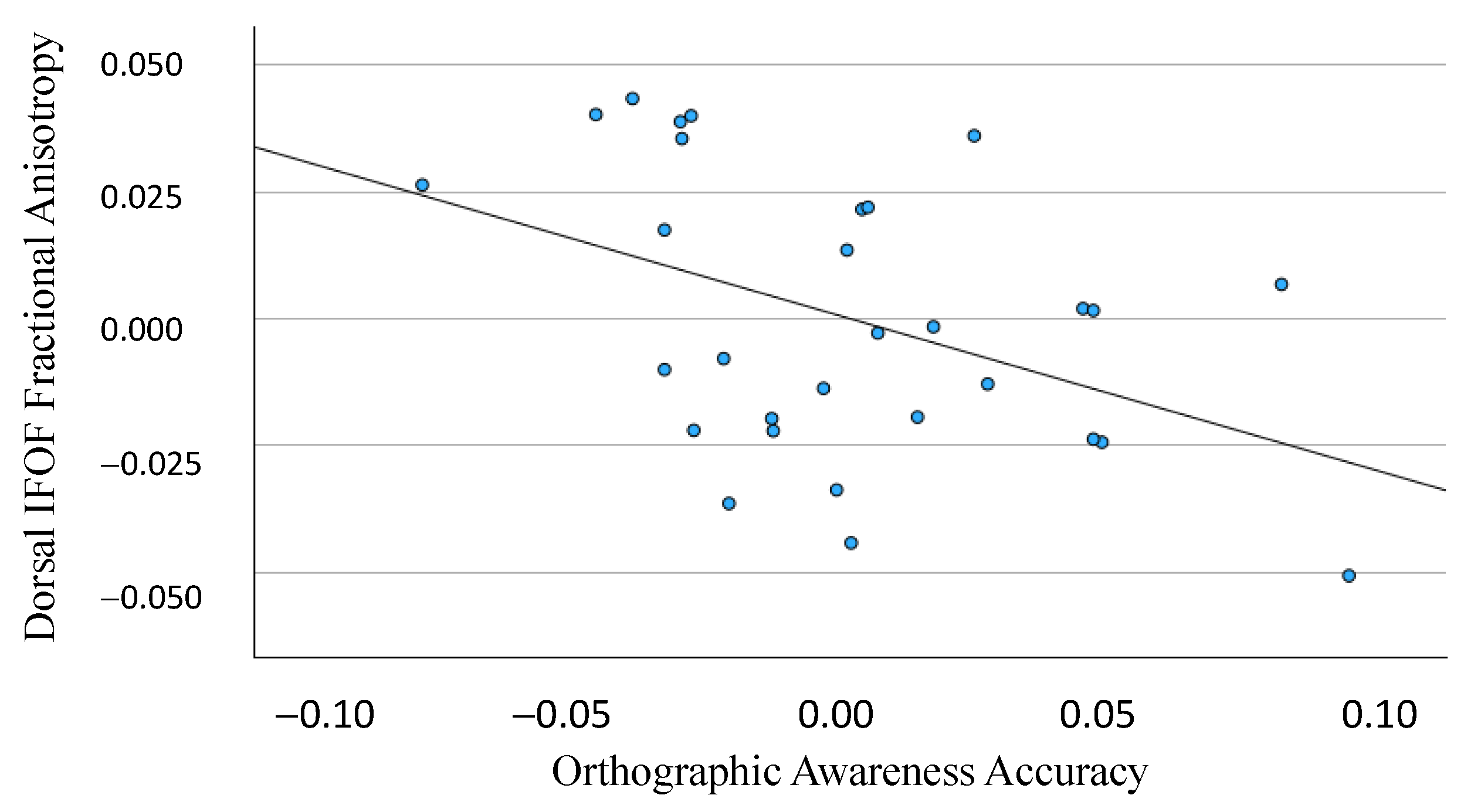 Neurosci 05 00003 g002