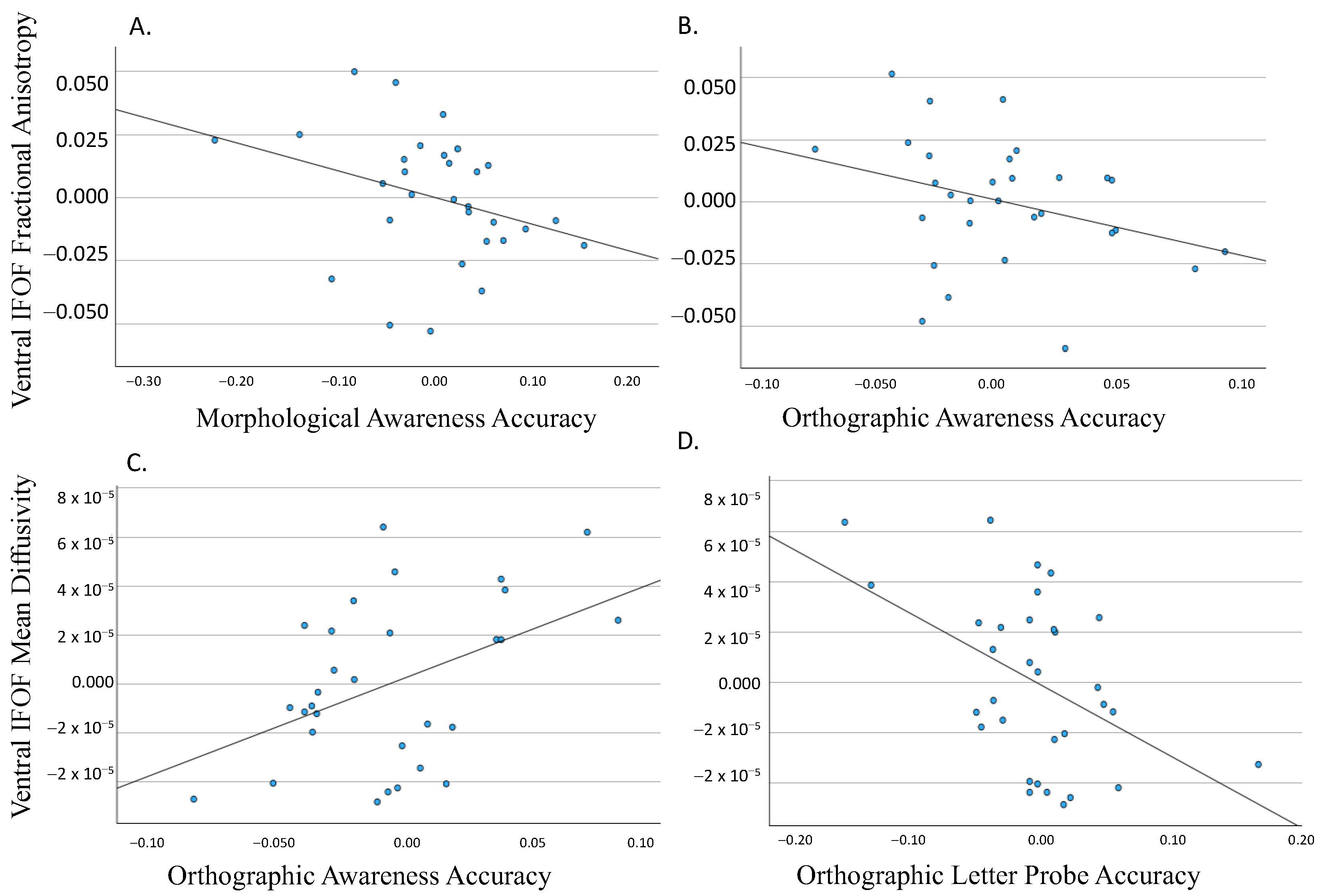 Neurosci 05 00003 g003