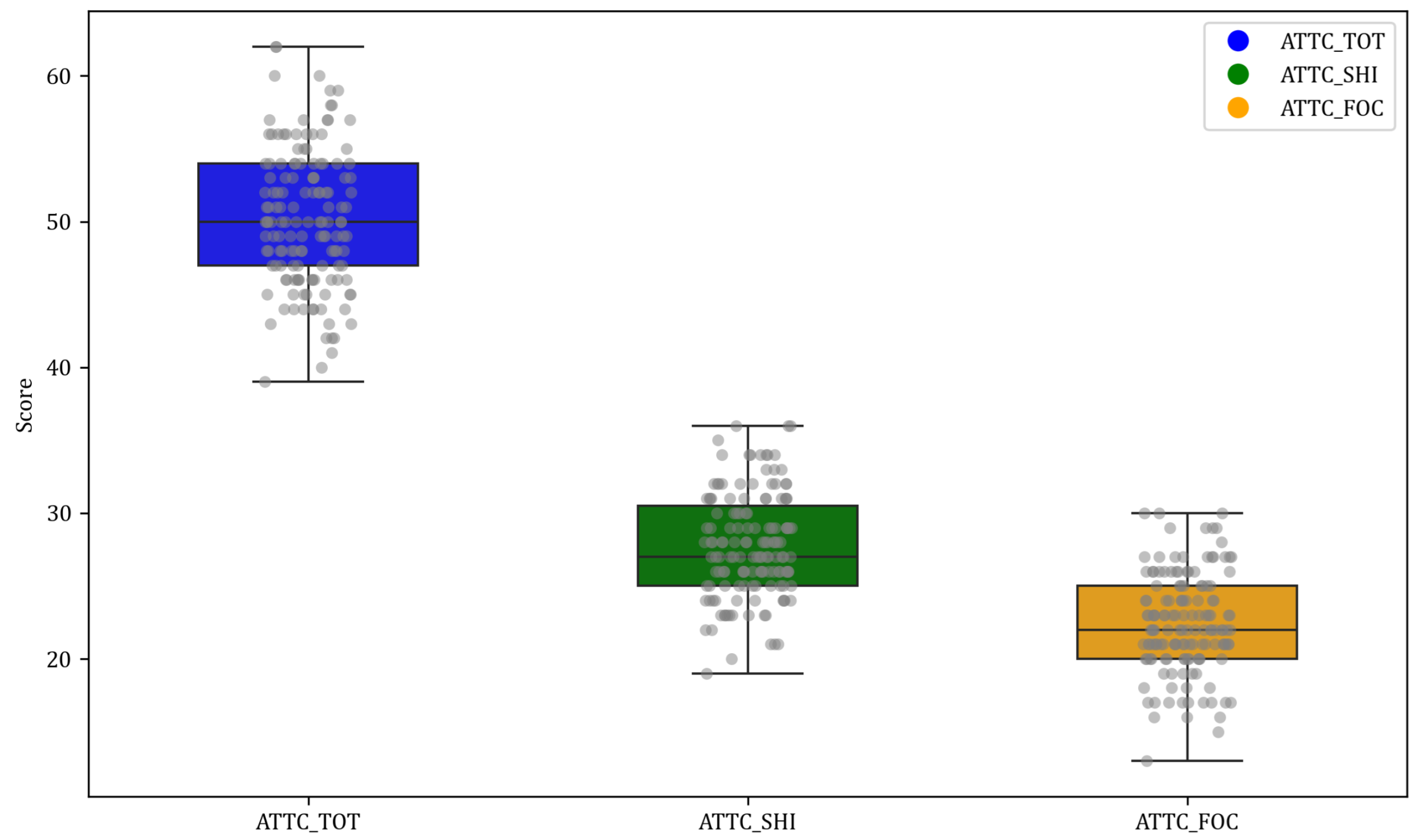 Neurosci 05 00008 g001