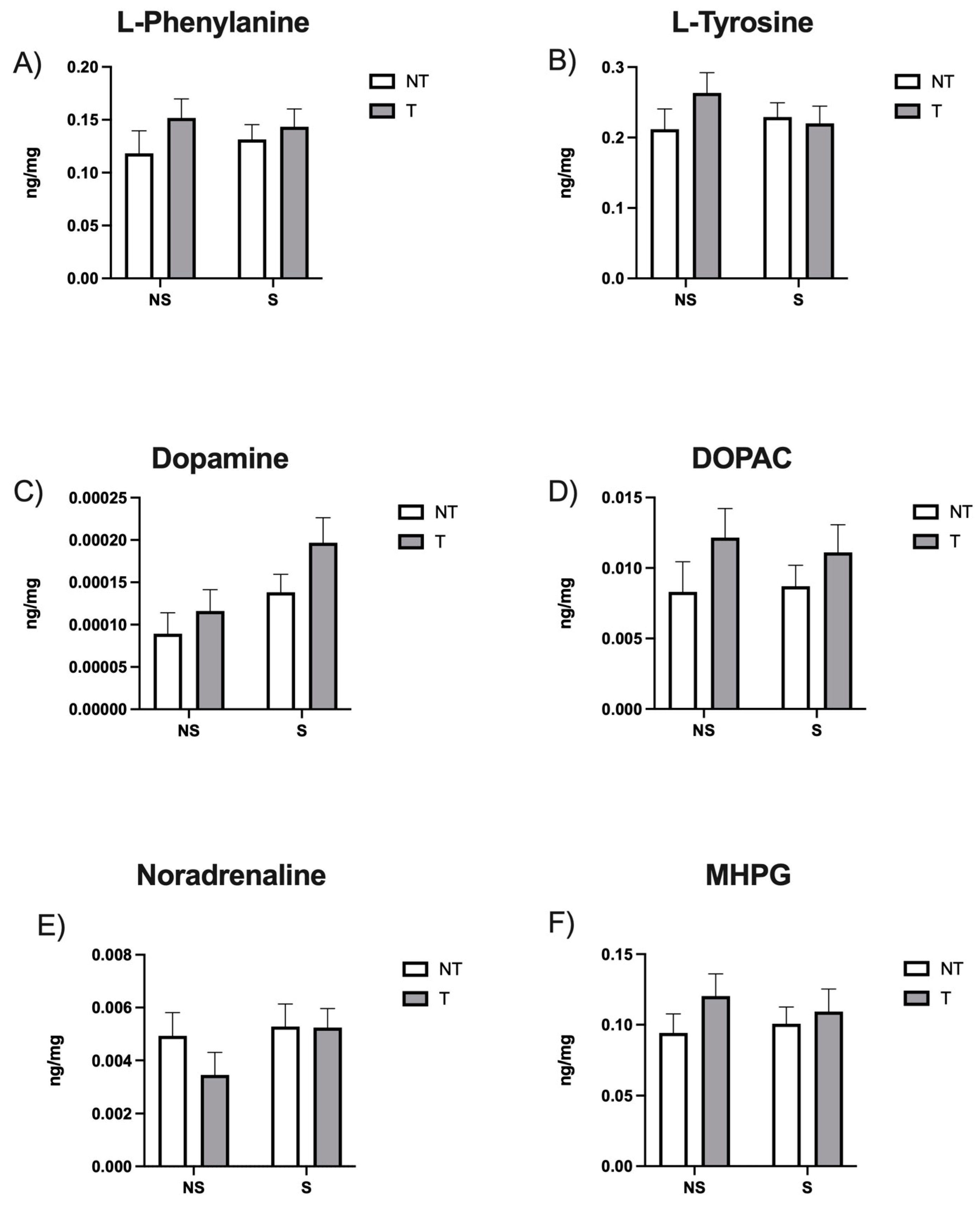 Neurosci 05 00014 g001