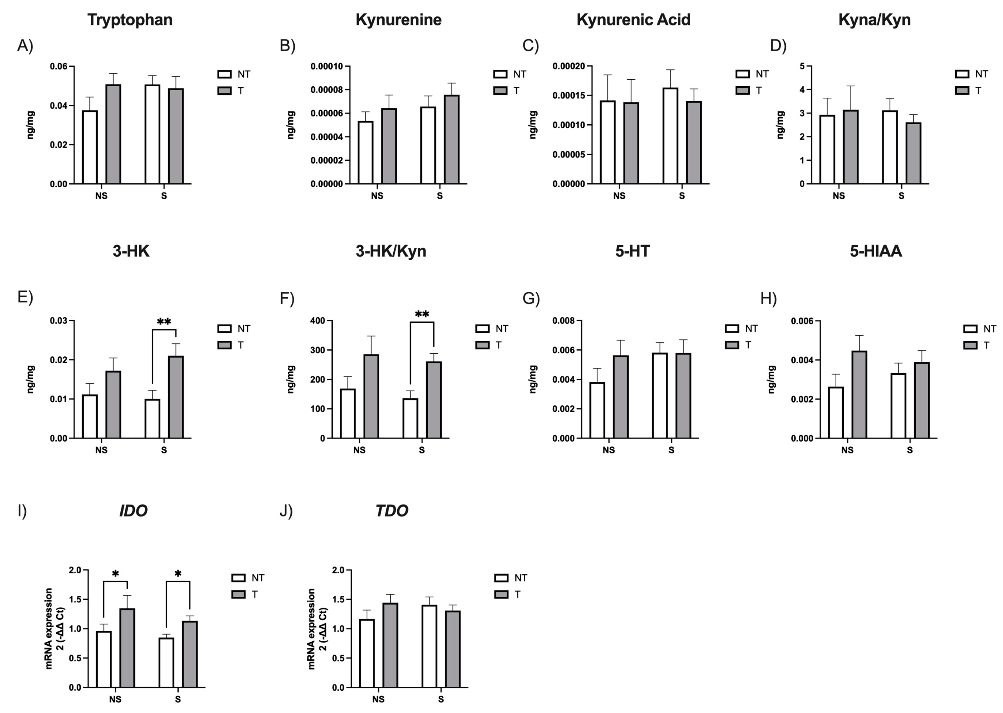 Neurosci 05 00014 g002