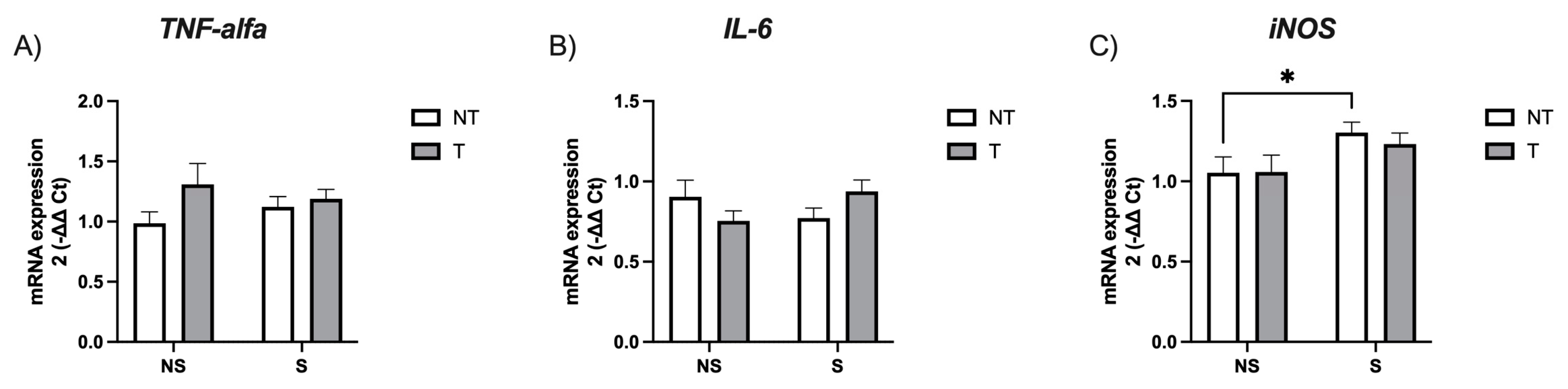 Neurosci 05 00014 g003
