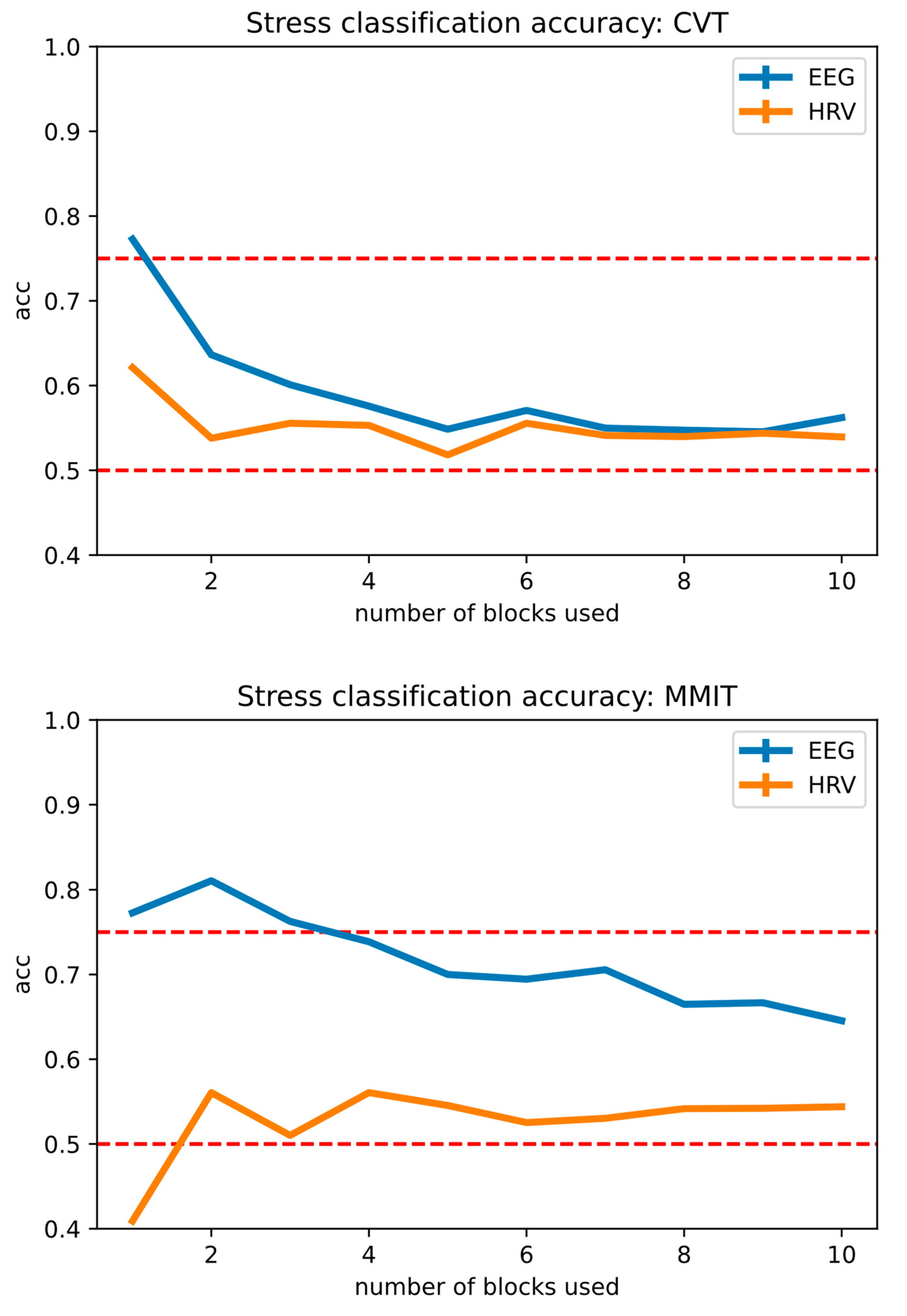 Neurosci 05 00031 g008