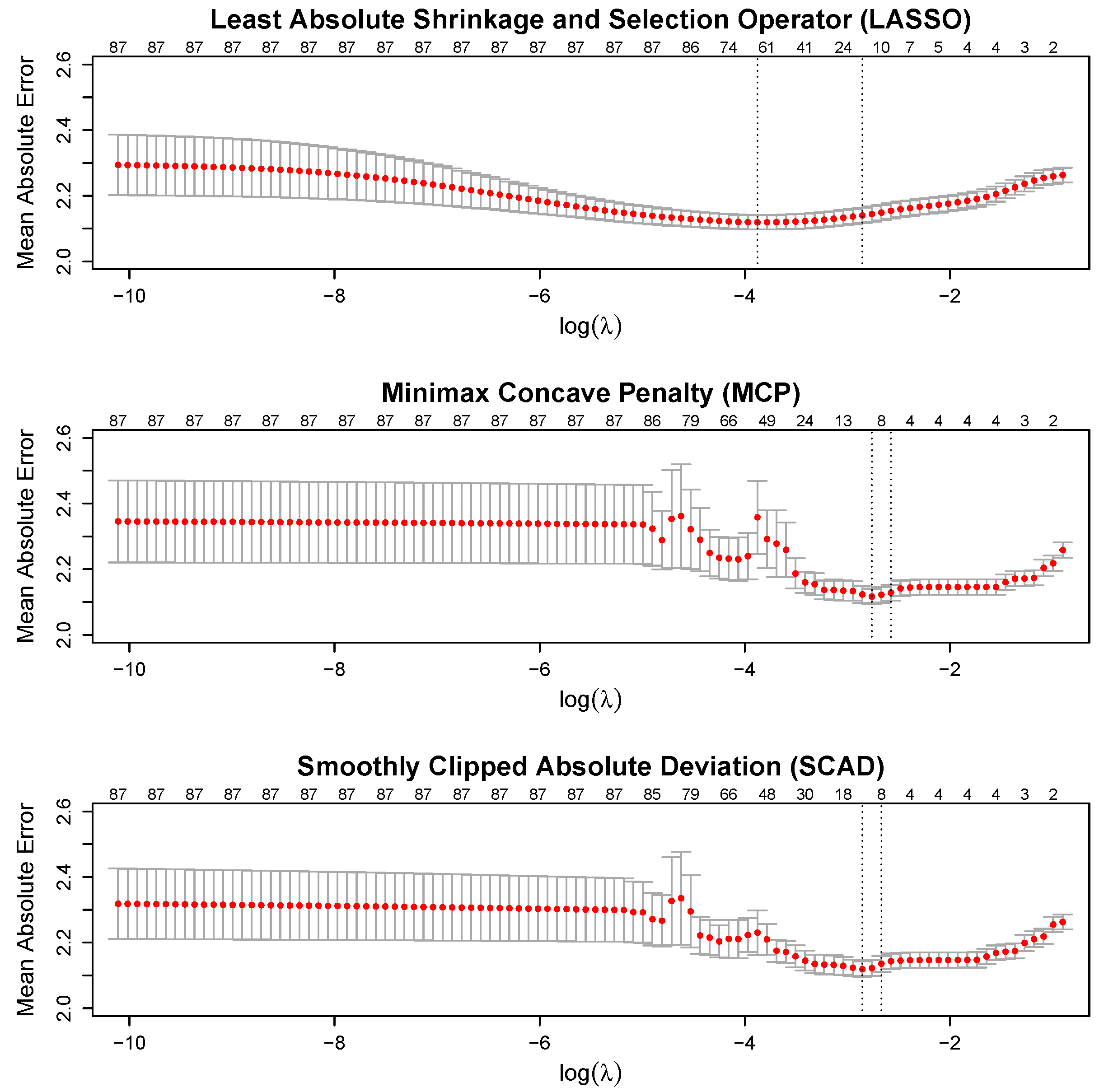 Neurosci 05 00033 g003