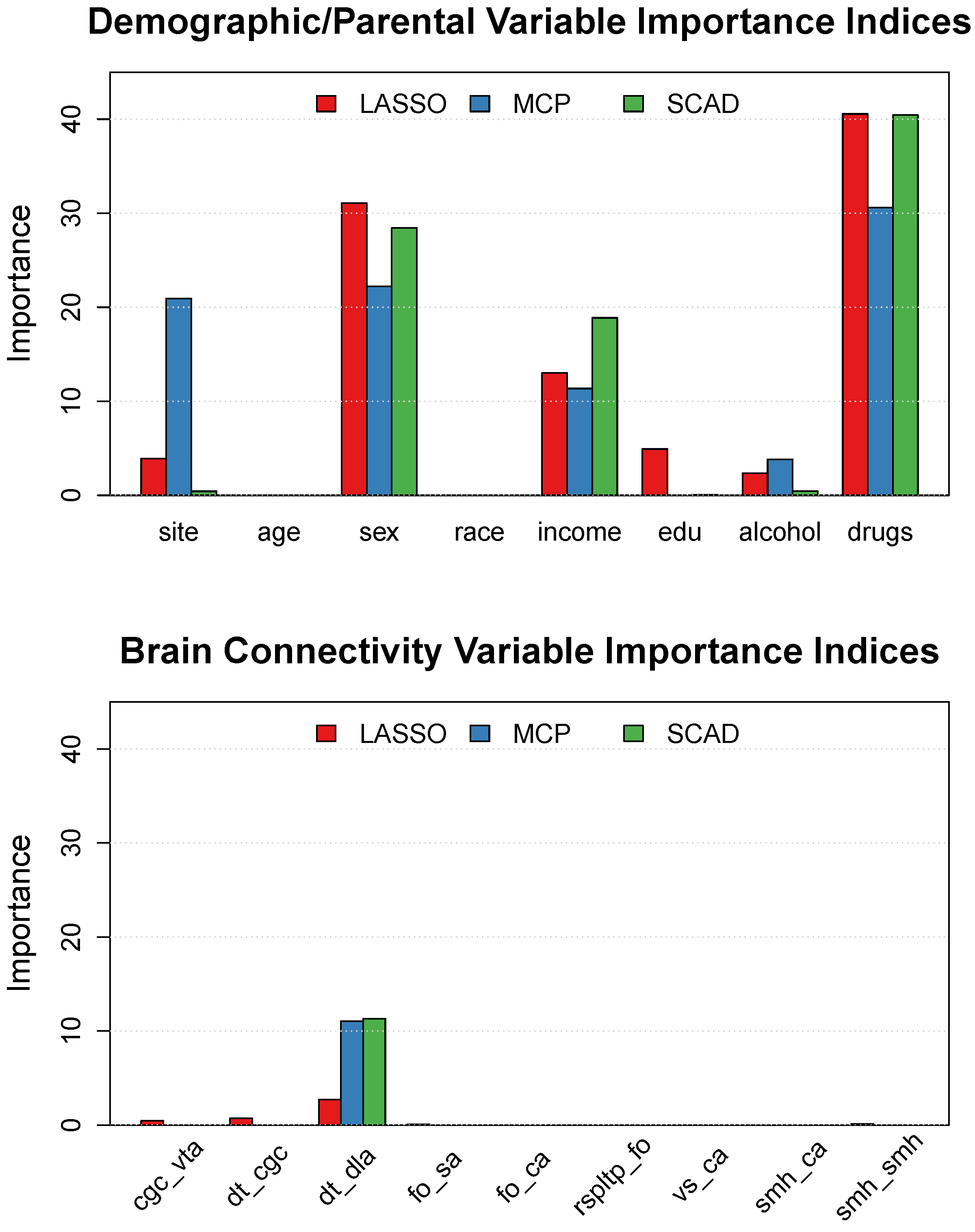 Neurosci 05 00033 g004