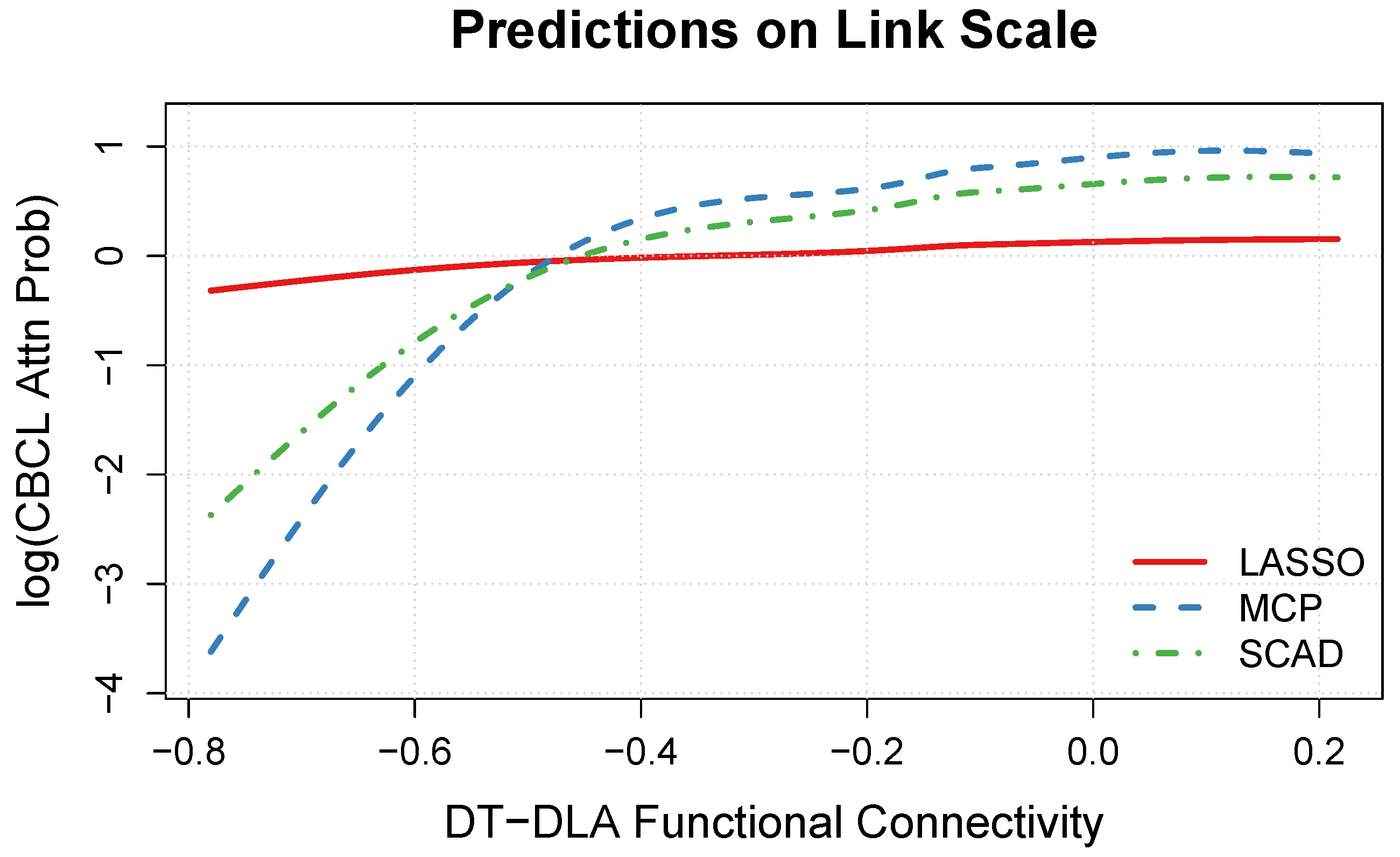 Neurosci 05 00033 g005