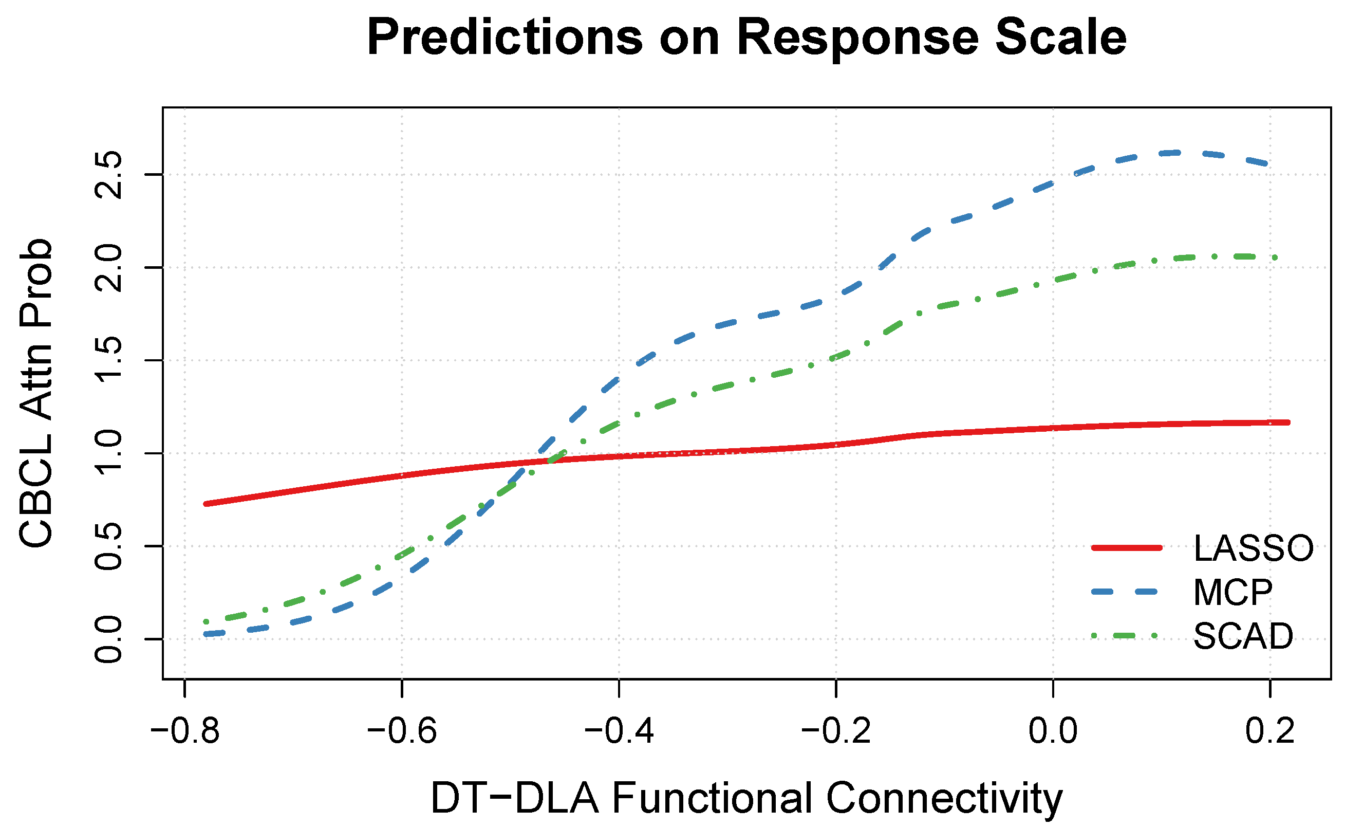 Neurosci 05 00033 g006