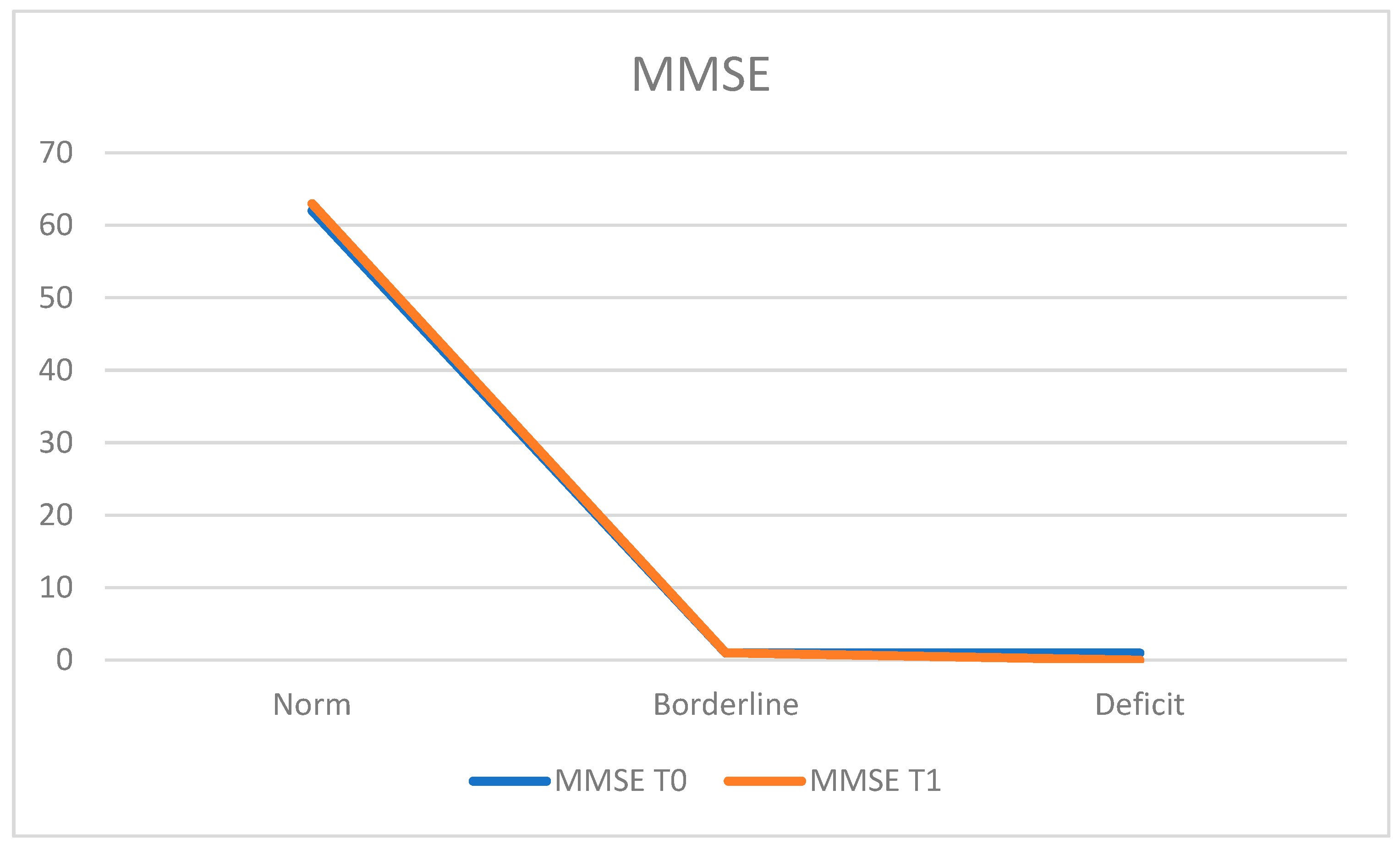 Neurosci 05 00035 g001
