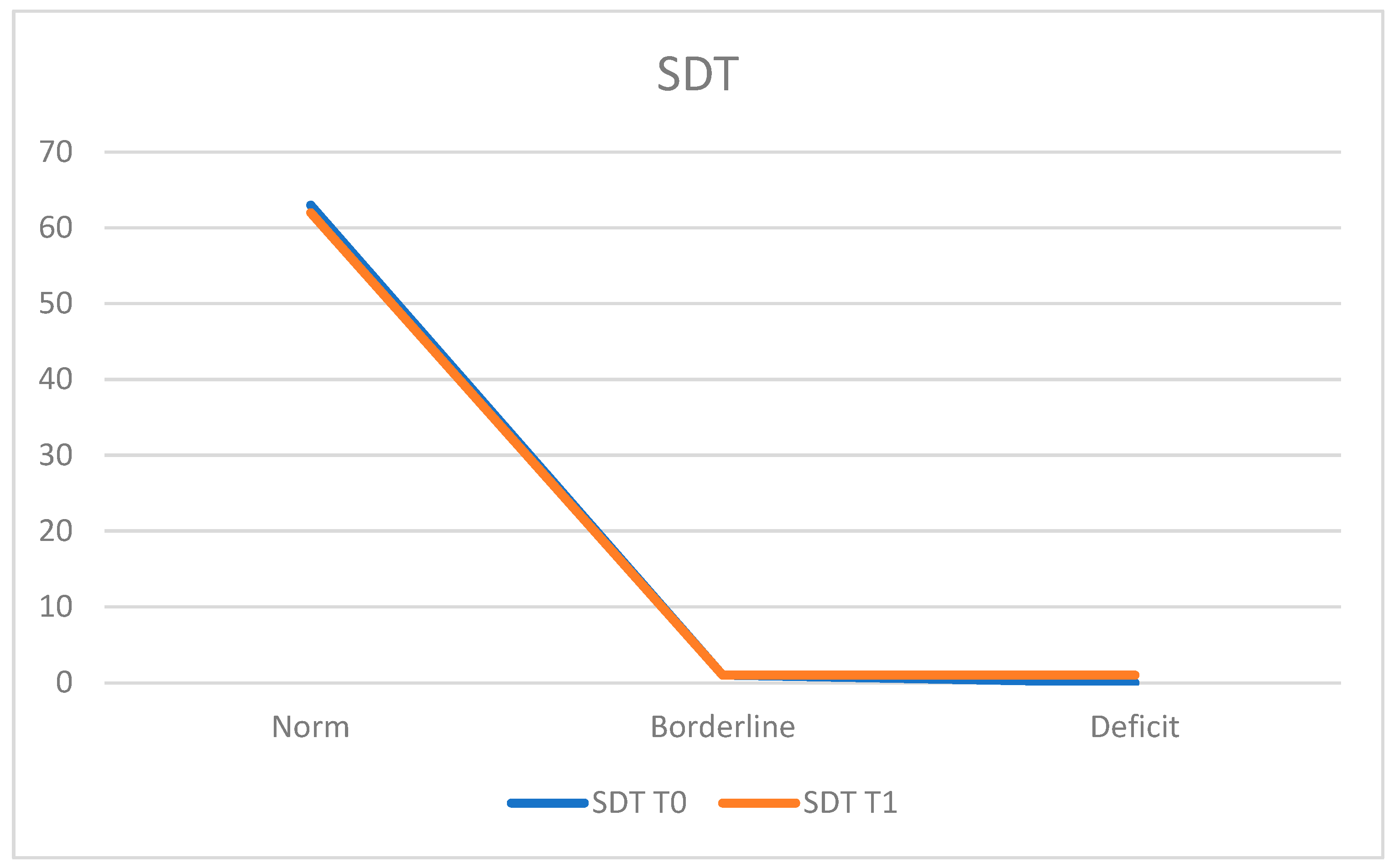 Neurosci 05 00035 g004