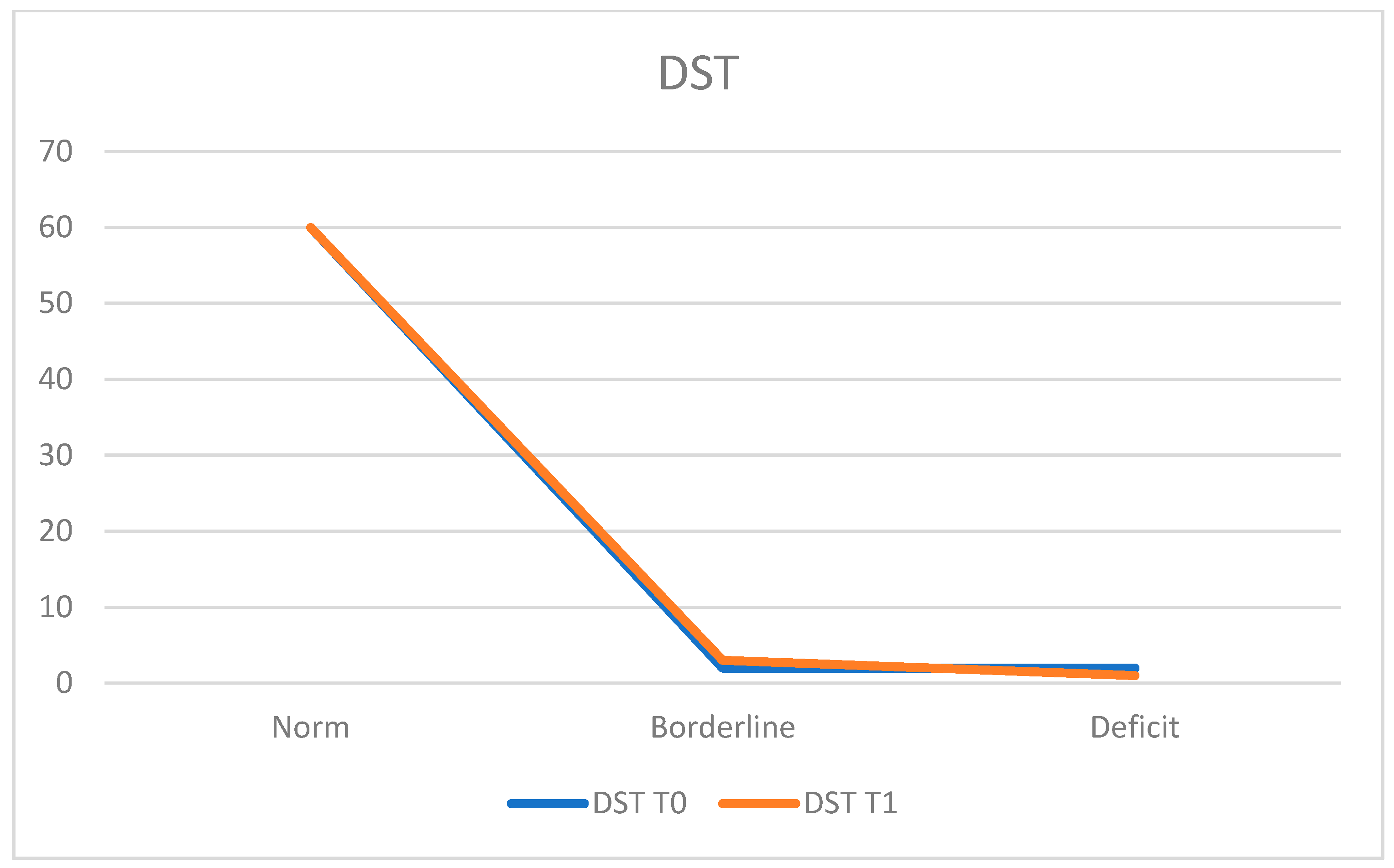Neurosci 05 00035 g005