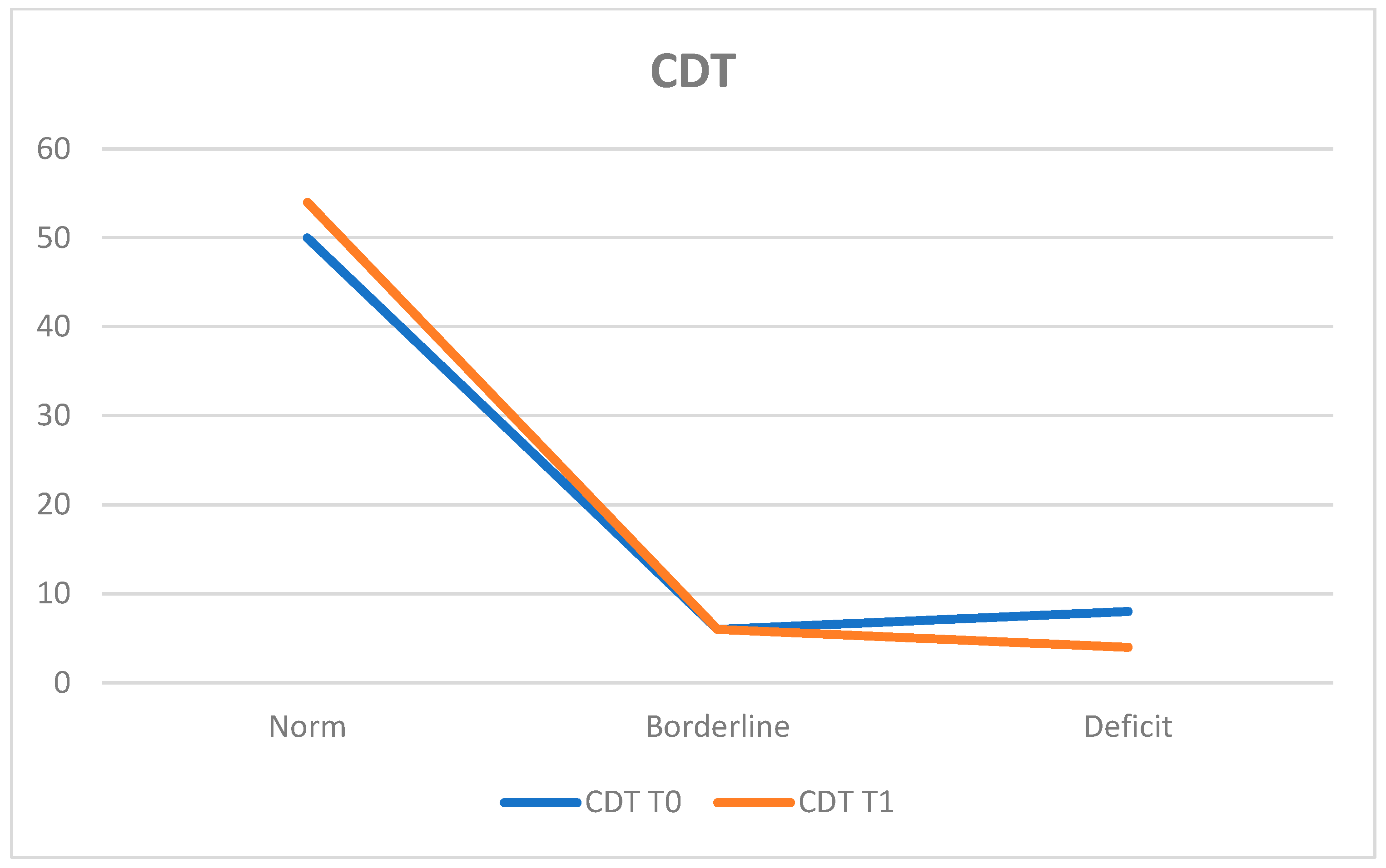 Neurosci 05 00035 g008