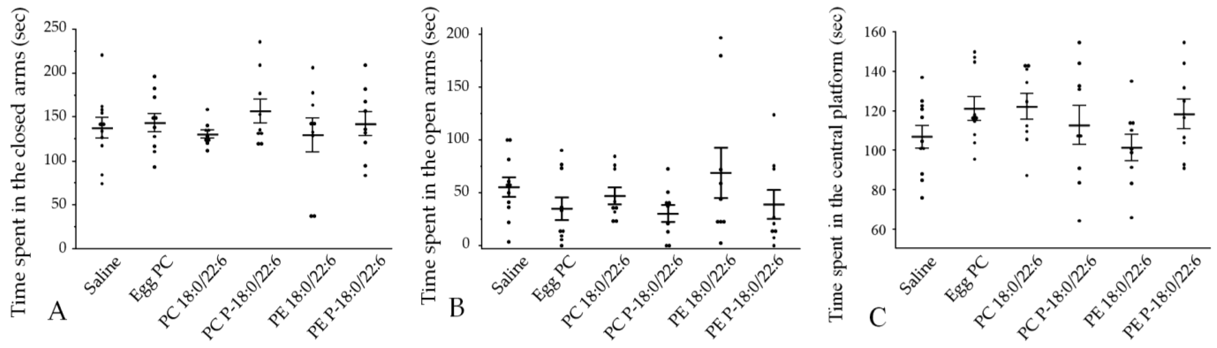 Neurosci 05 00037 g006