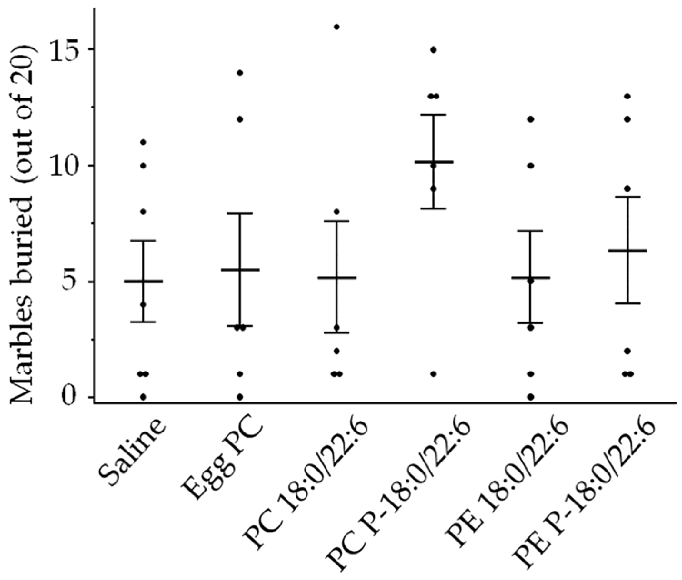 Neurosci 05 00037 g007